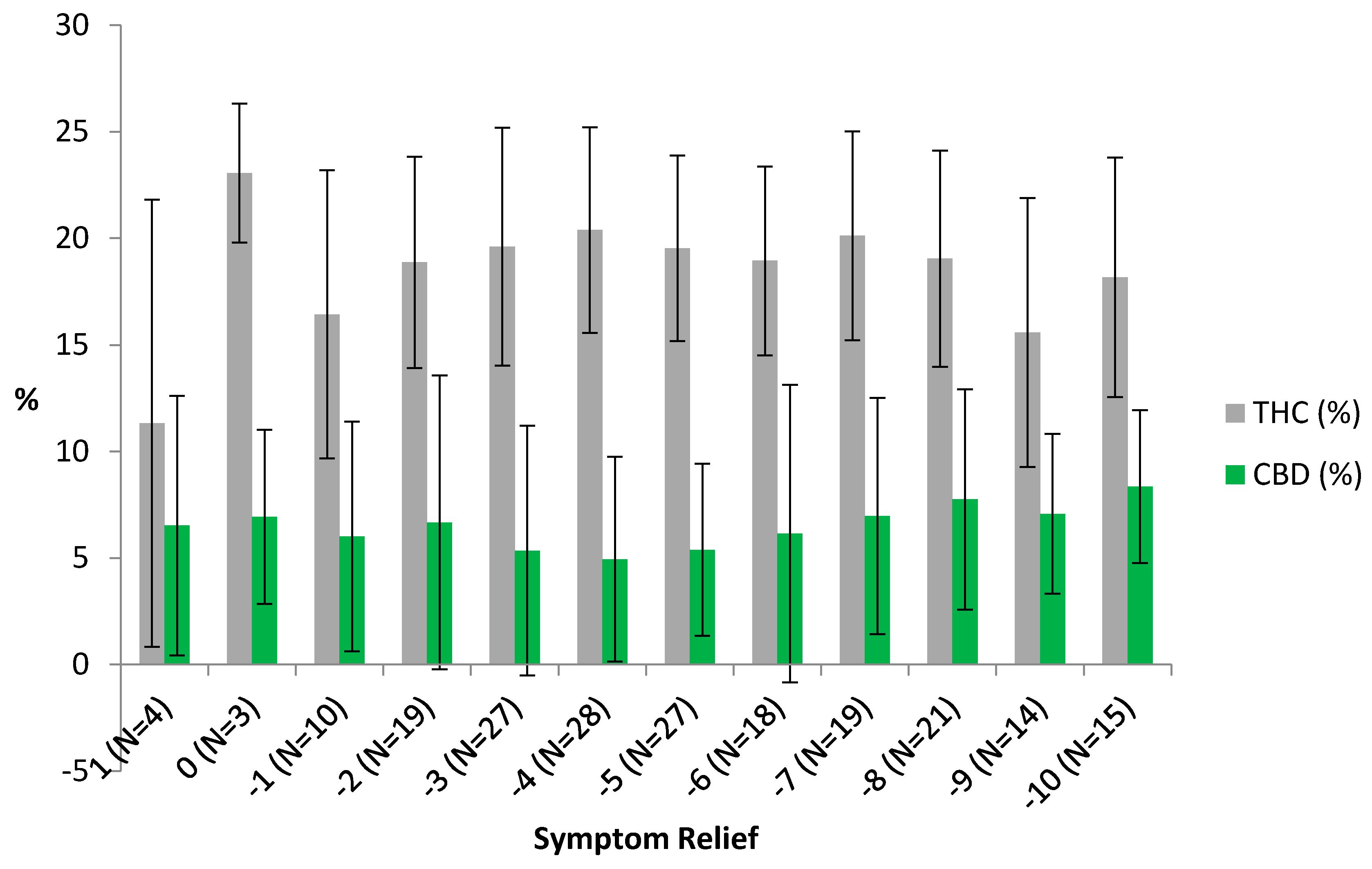 Medicines 05 00075 g001