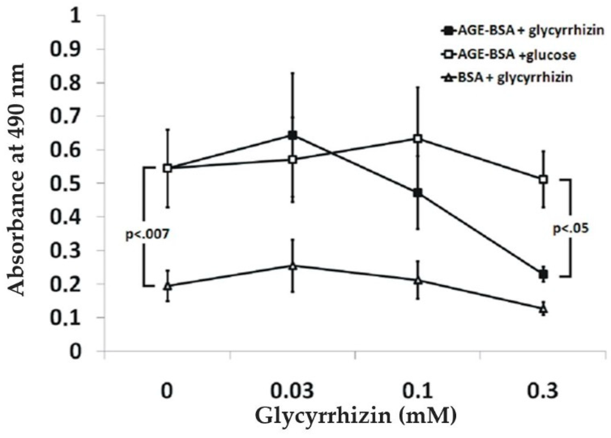 Medicines 05 00079 g004