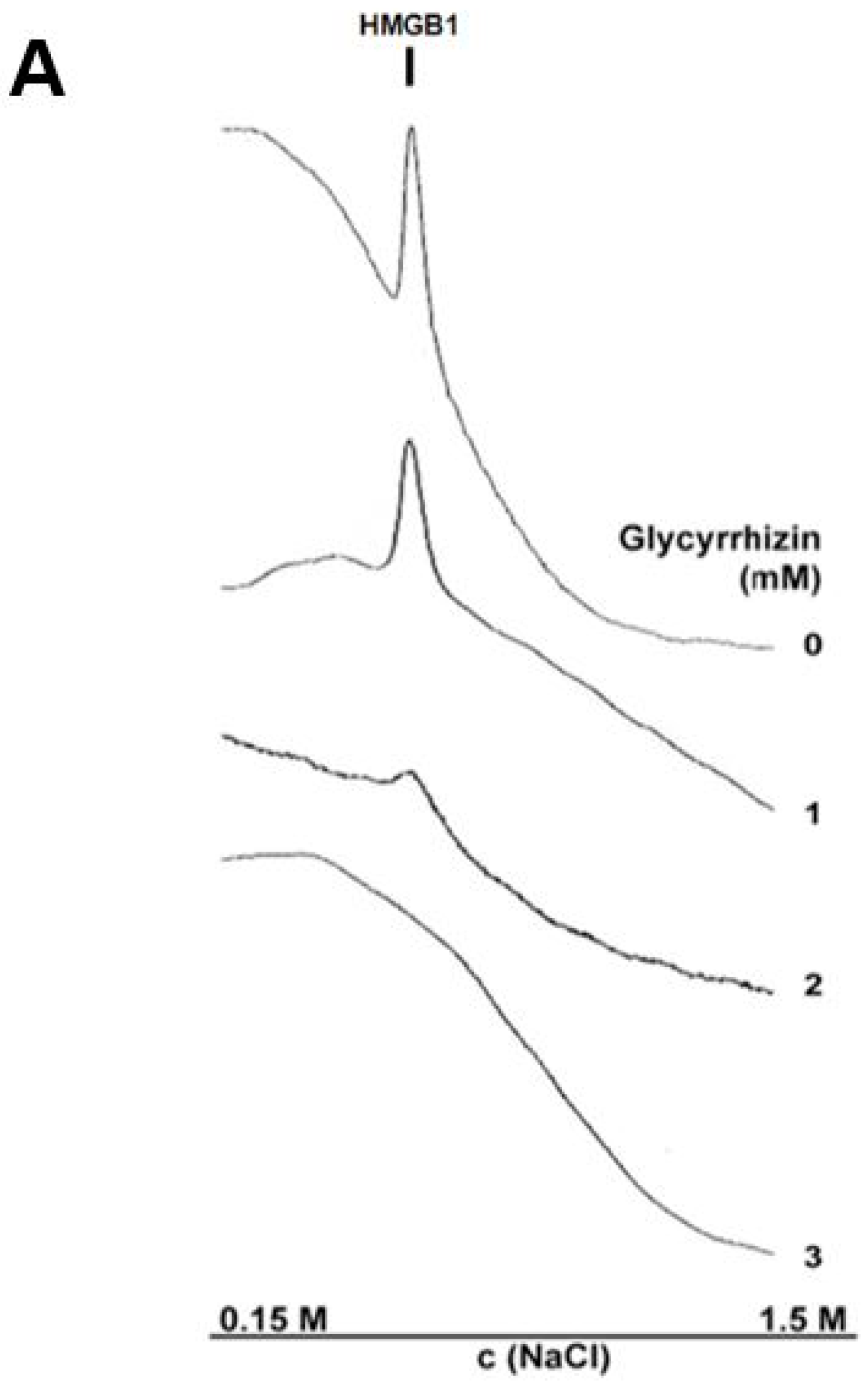 Medicines 05 00079 g006a