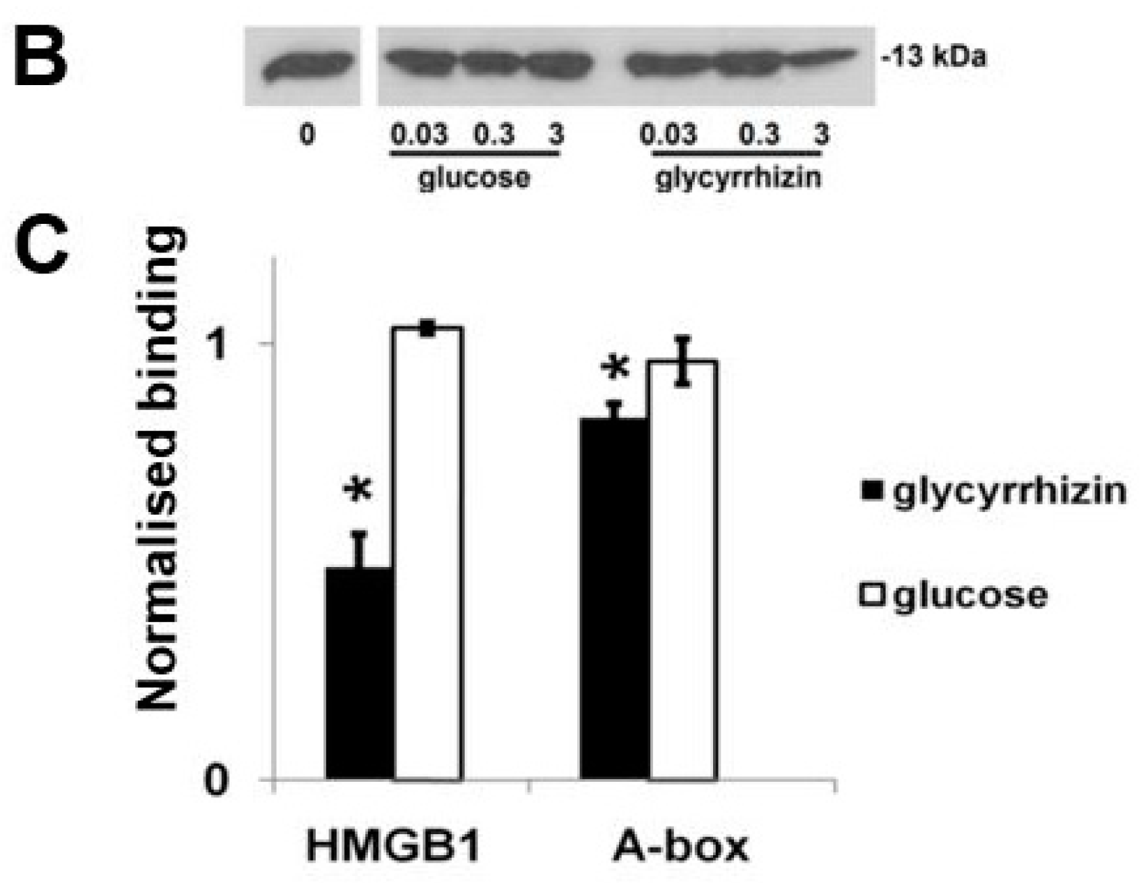 Medicines 05 00079 g006b