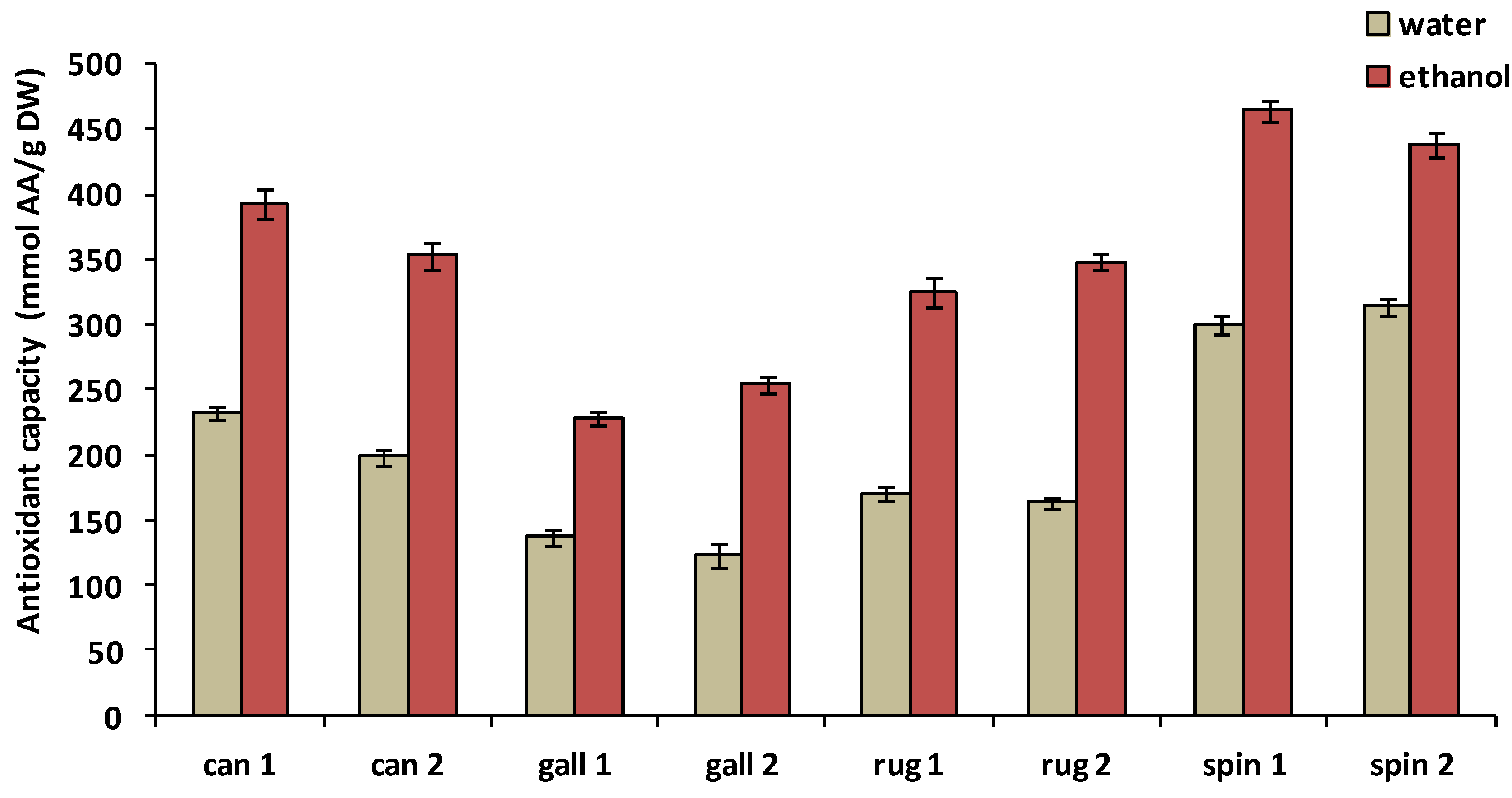 Medicines 05 00084 g002