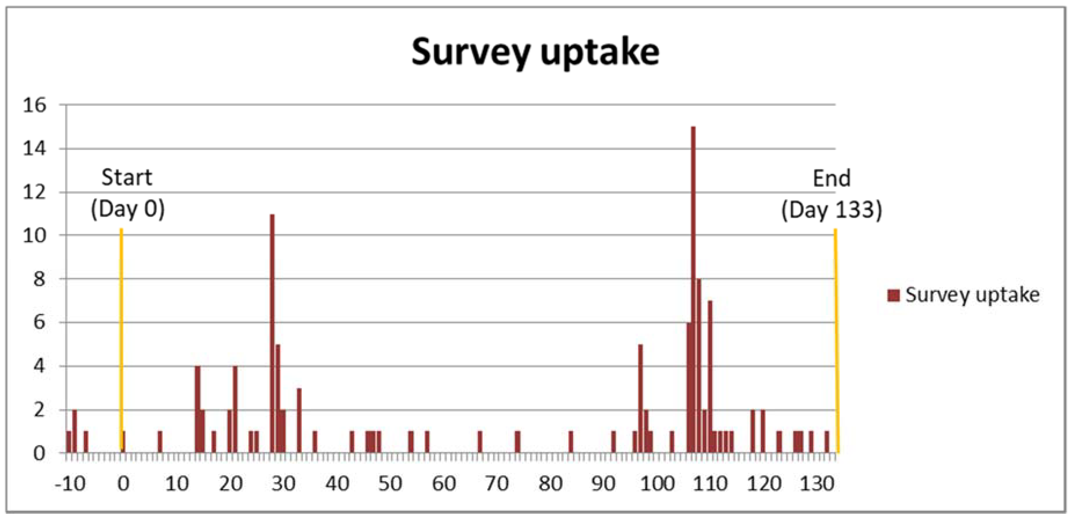 Medicines 05 00085 g001