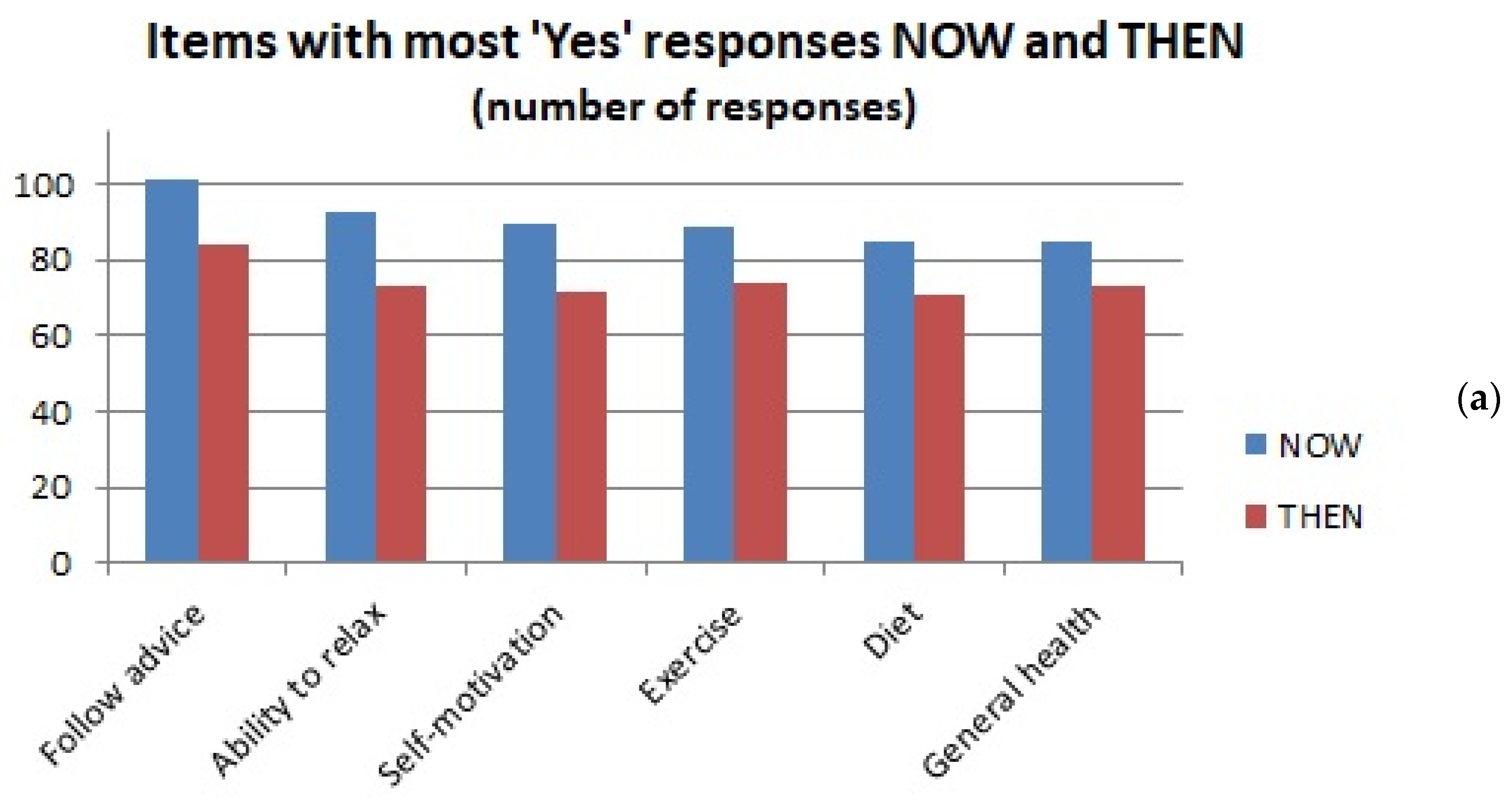 Medicines 05 00085 g002a