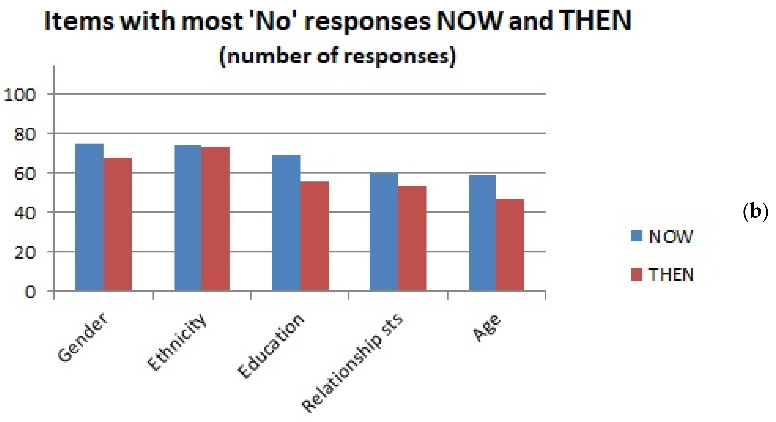 Medicines 05 00085 g002b