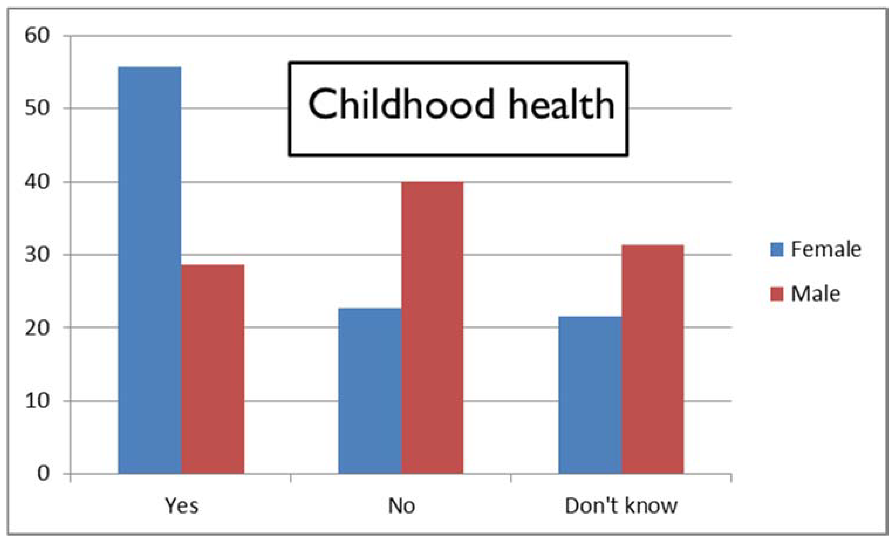 Medicines 05 00085 g003