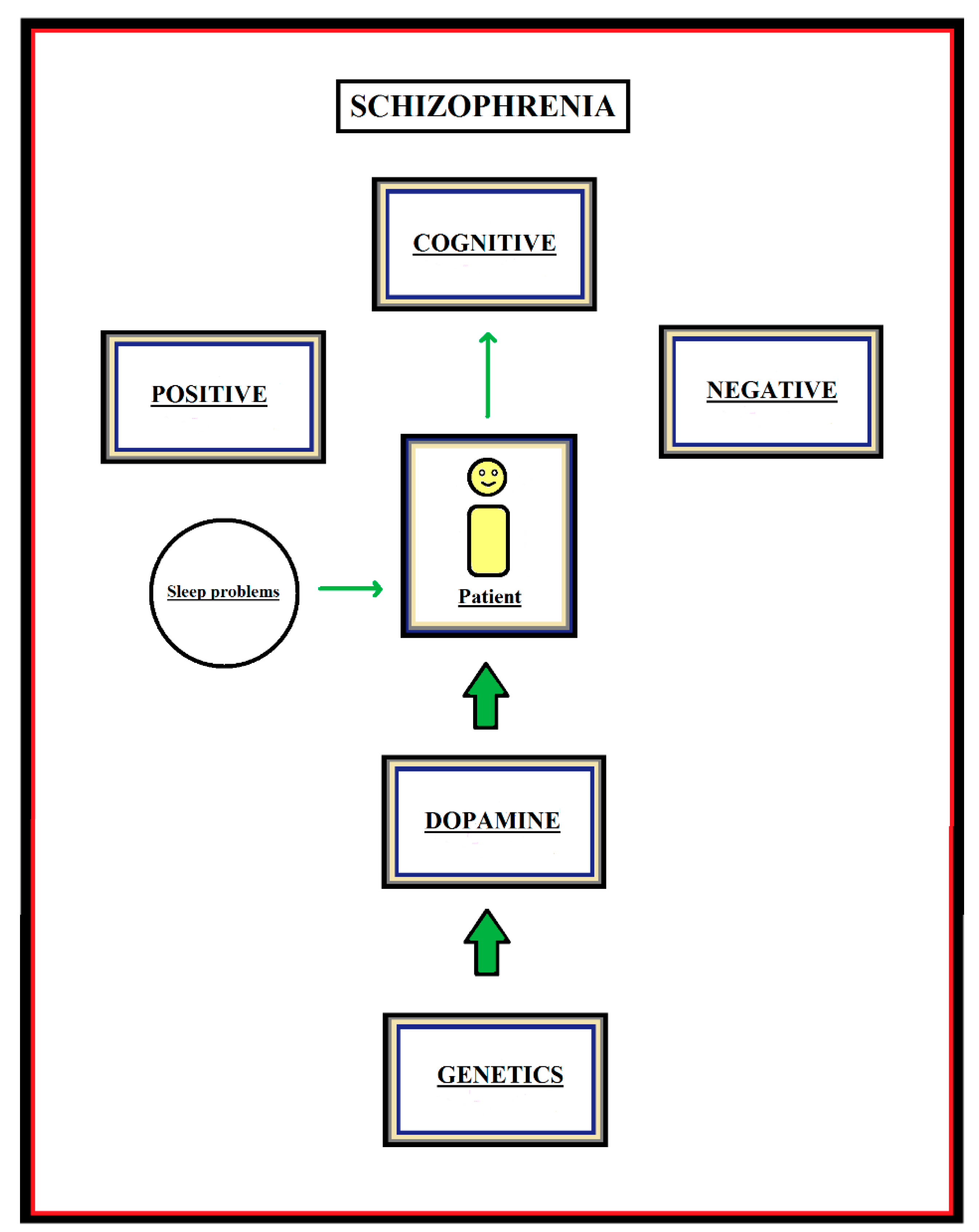 Medicines 05 00094 g001