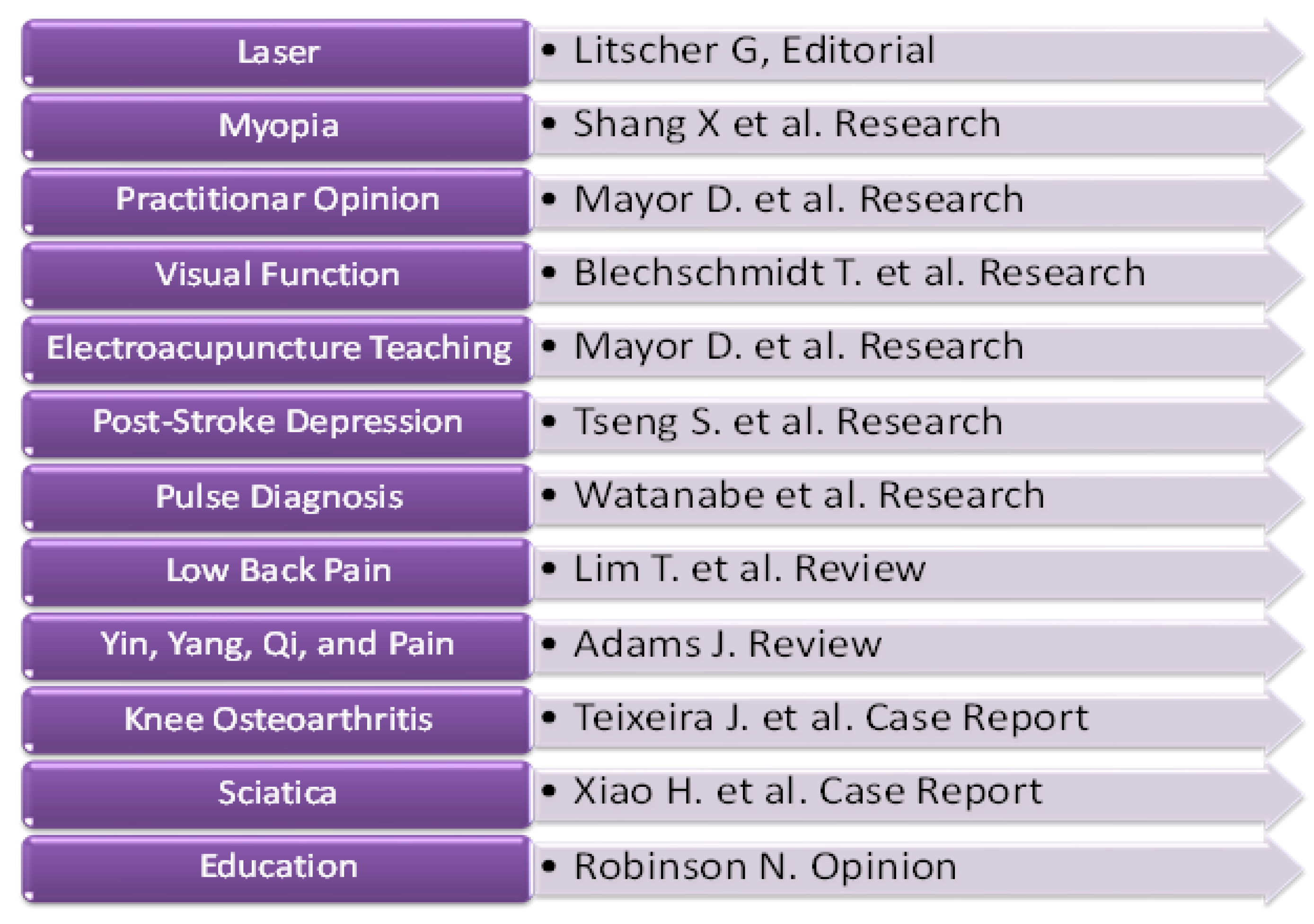 Medicines 05 00099 g001