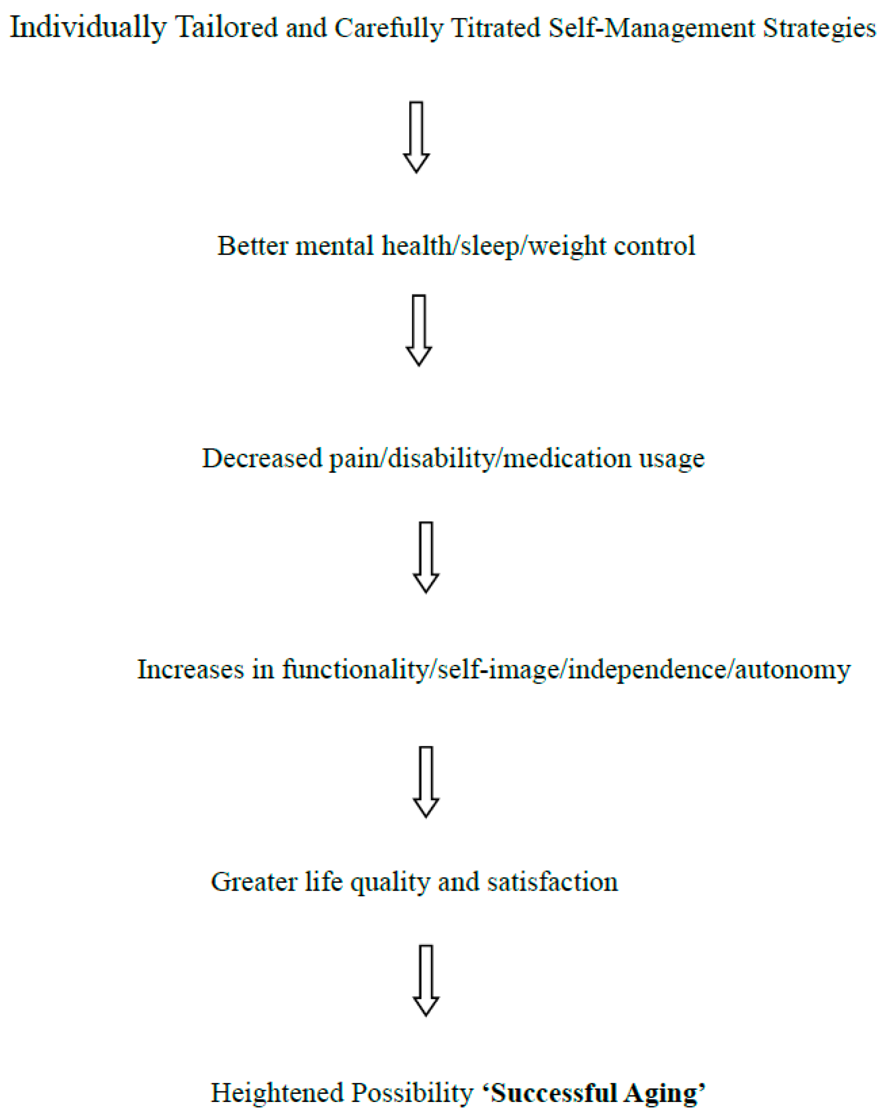 Medicines 05 00105 g001