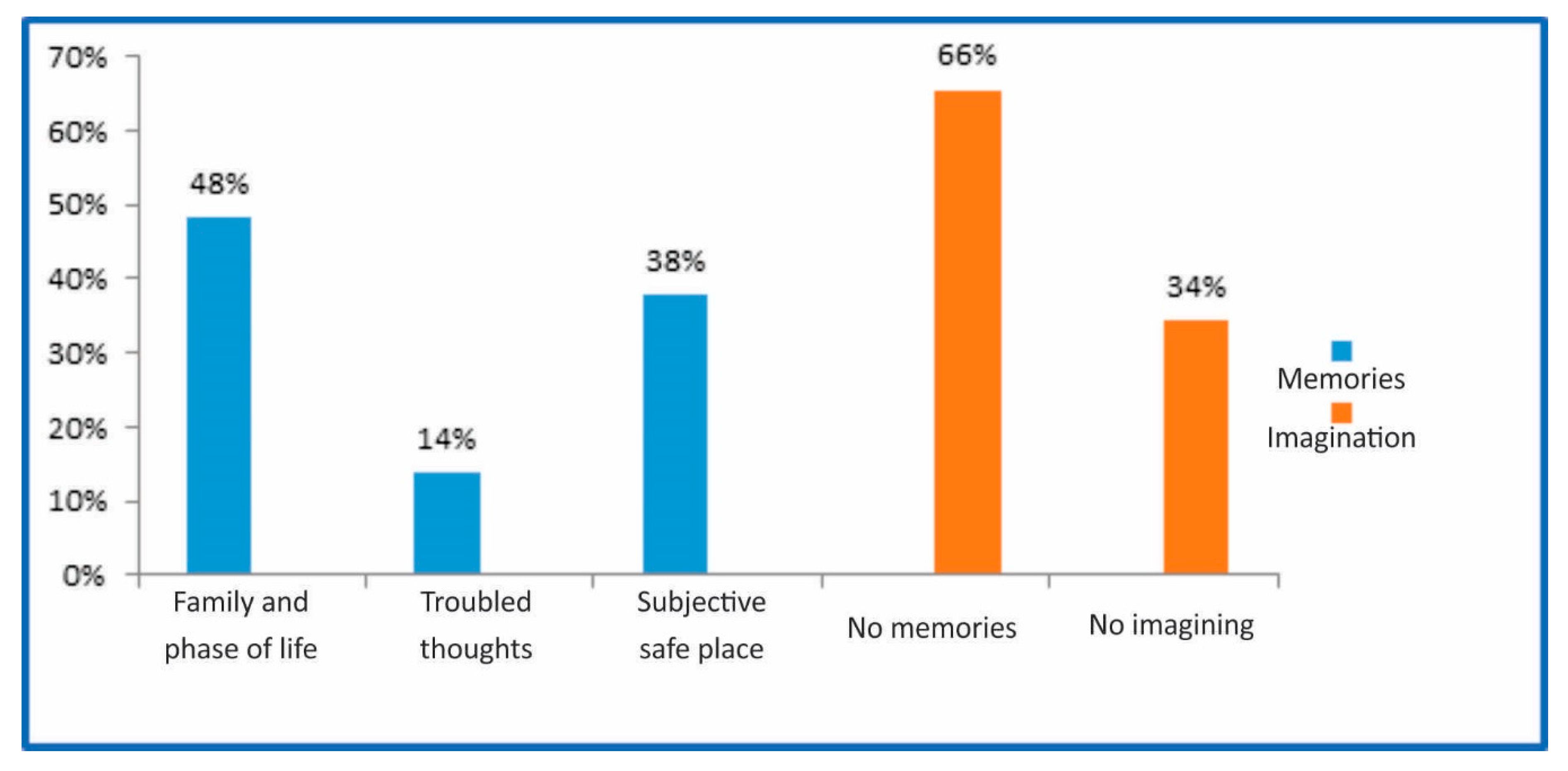 Medicines 05 00111 g002