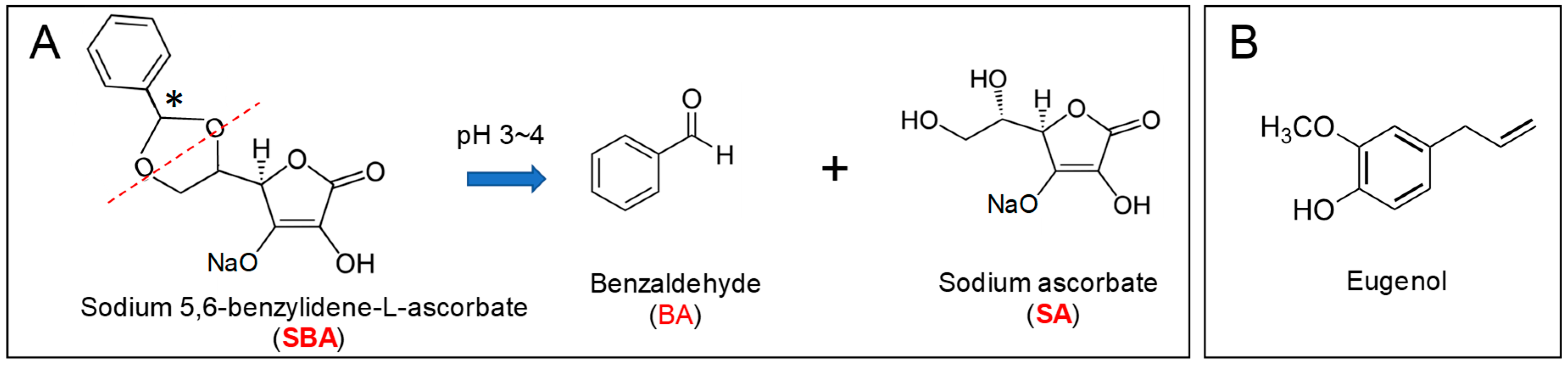 Medicines 05 00116 g001