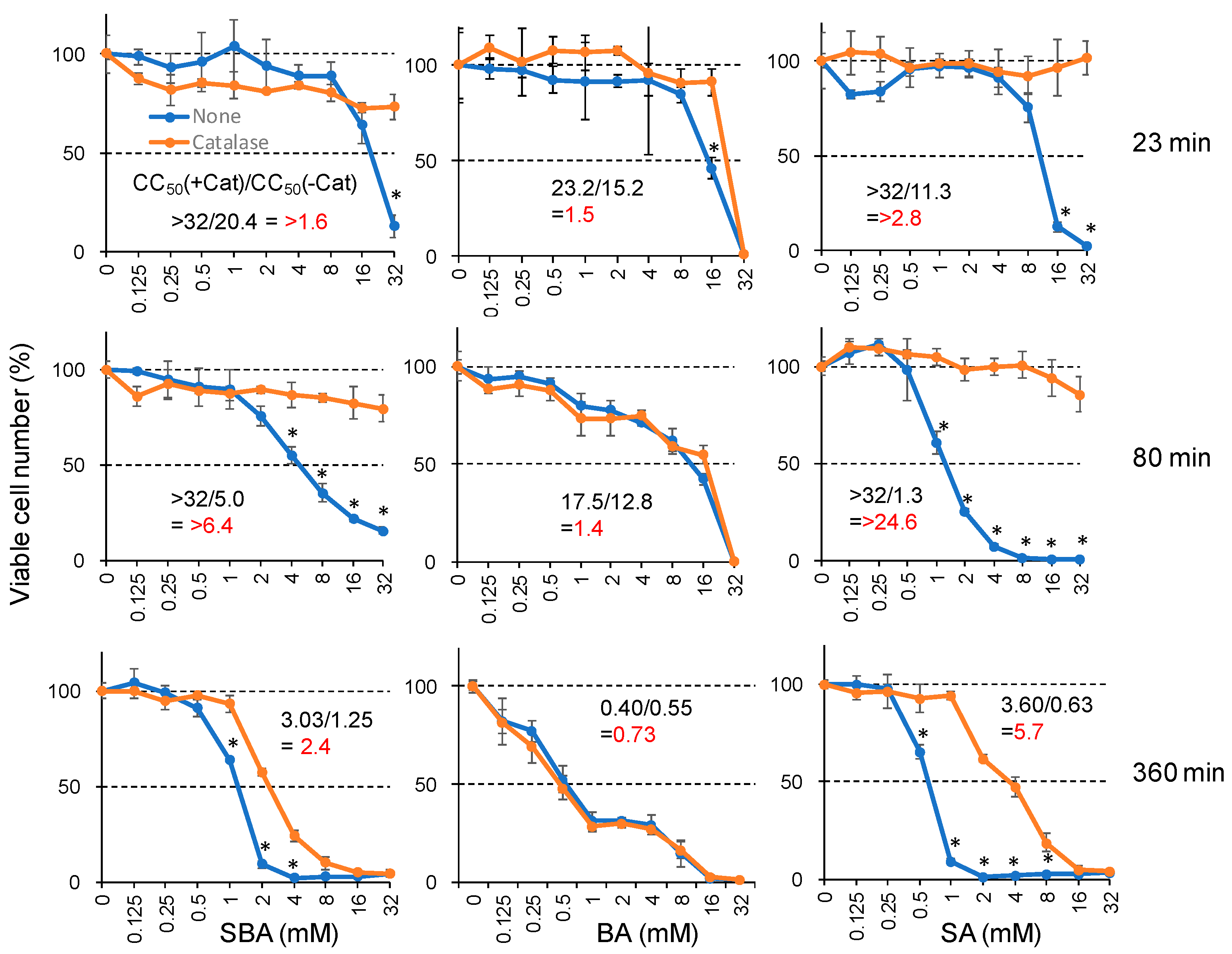 Medicines 05 00116 g002