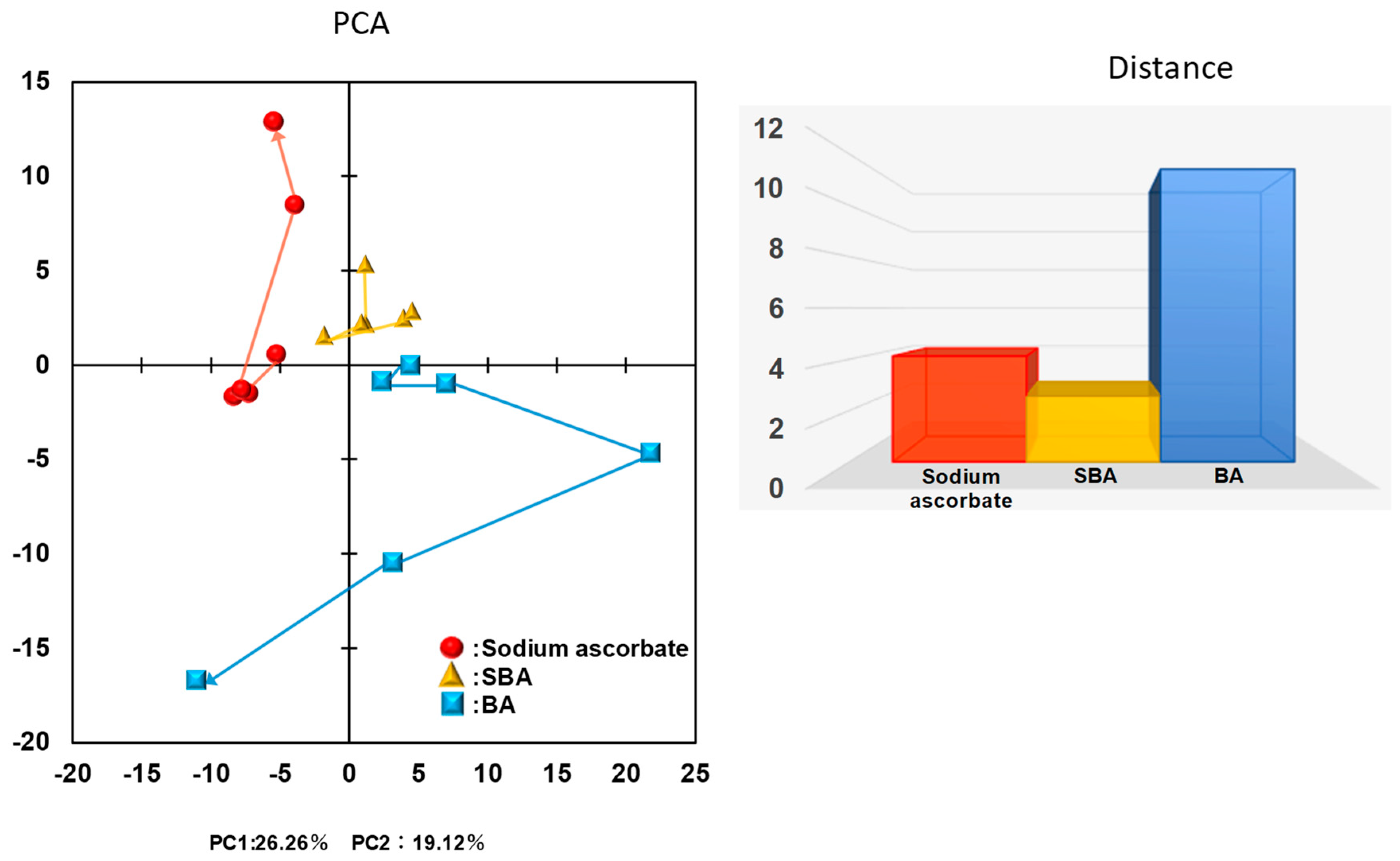Medicines 05 00116 g008