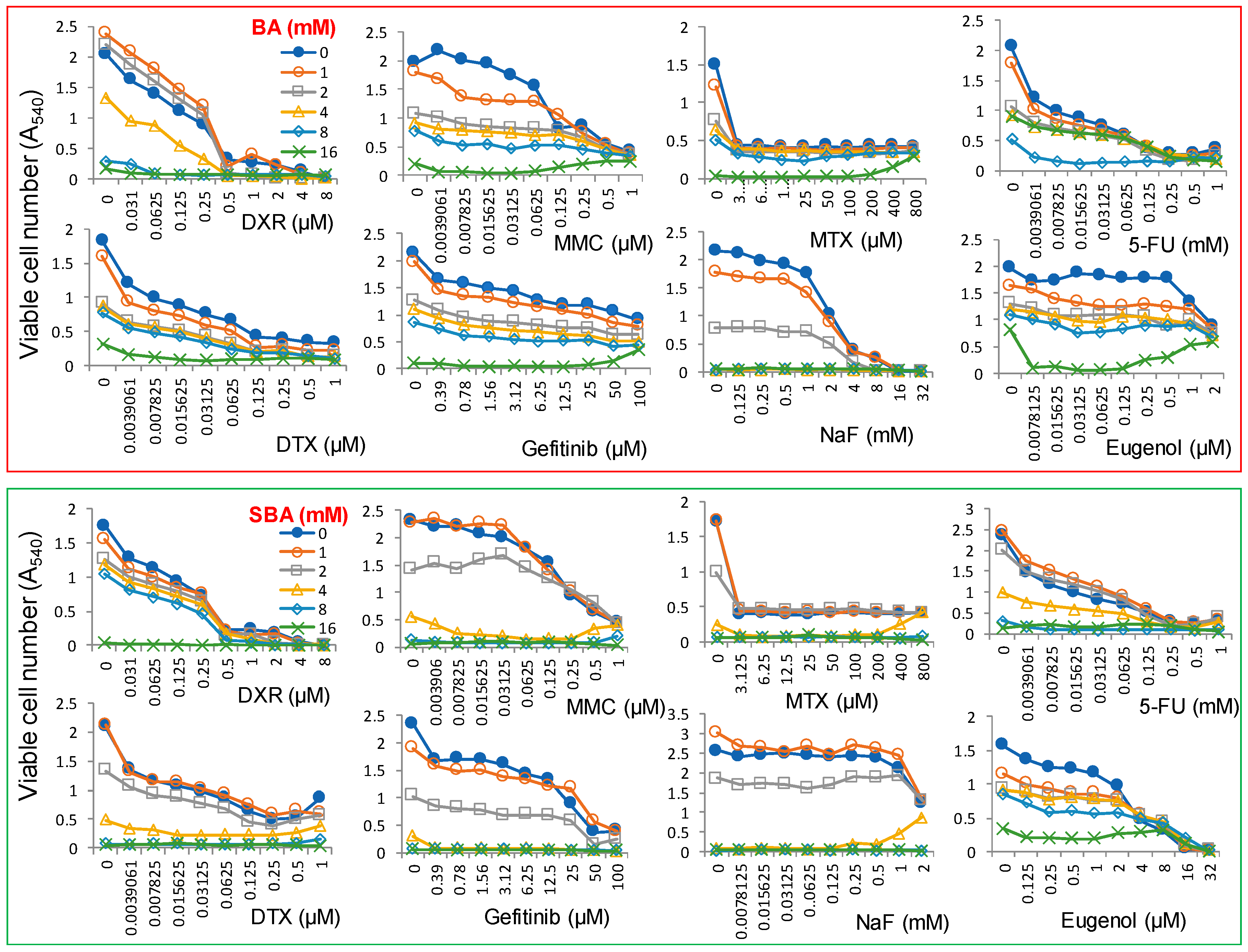 Medicines 05 00116 g012
