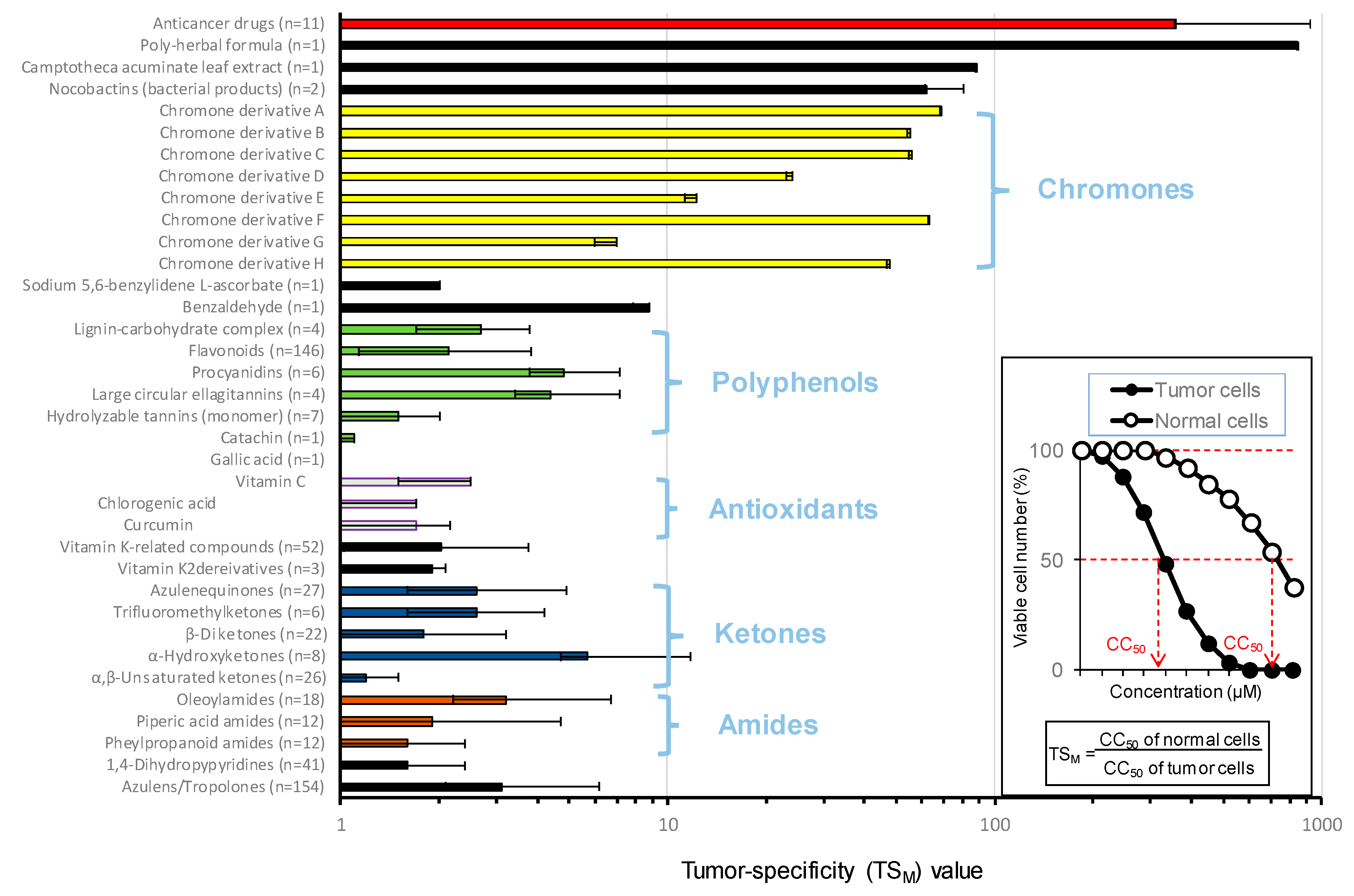 Medicines 06 00004 g003