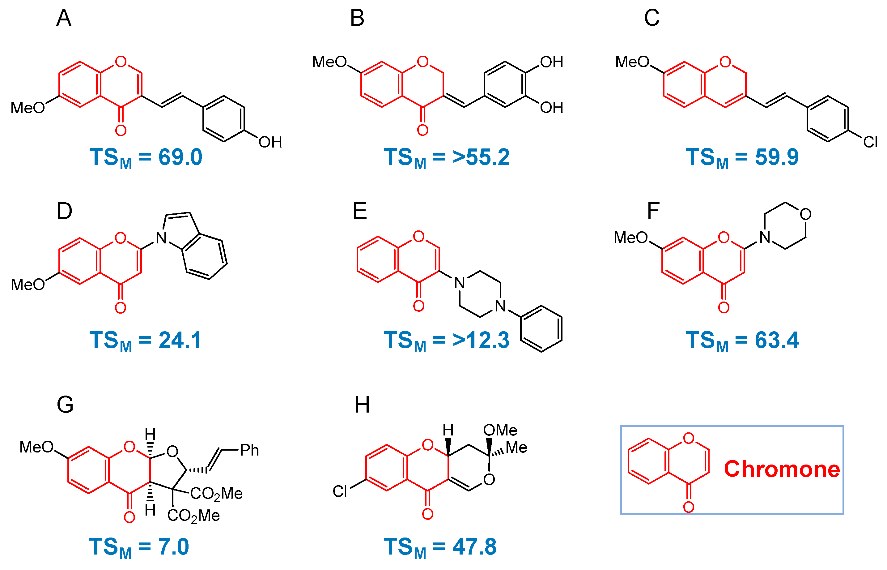 Medicines 06 00004 g004