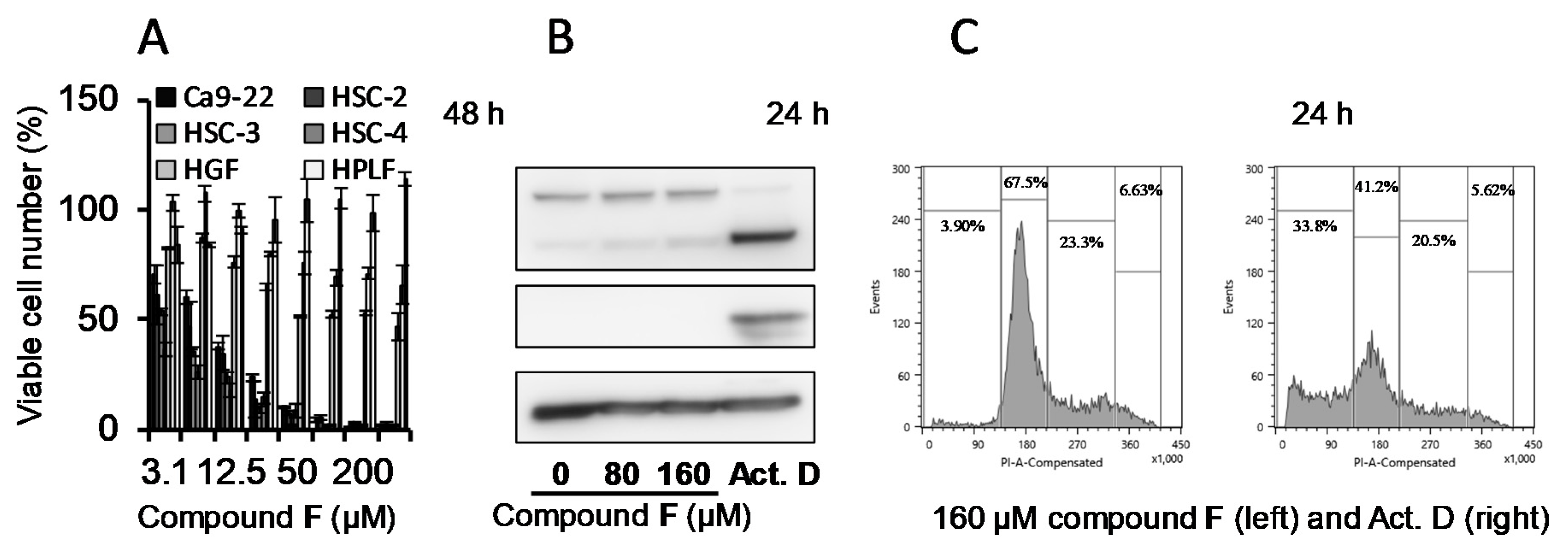 Medicines 06 00004 g005