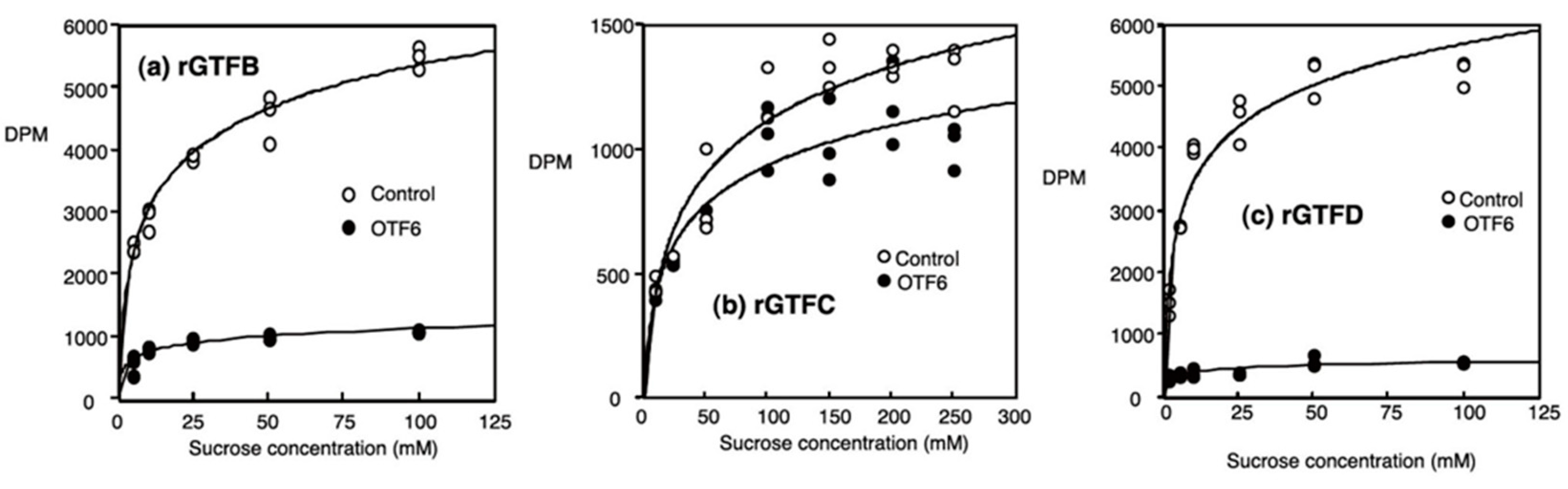 Medicines 06 00004 g009