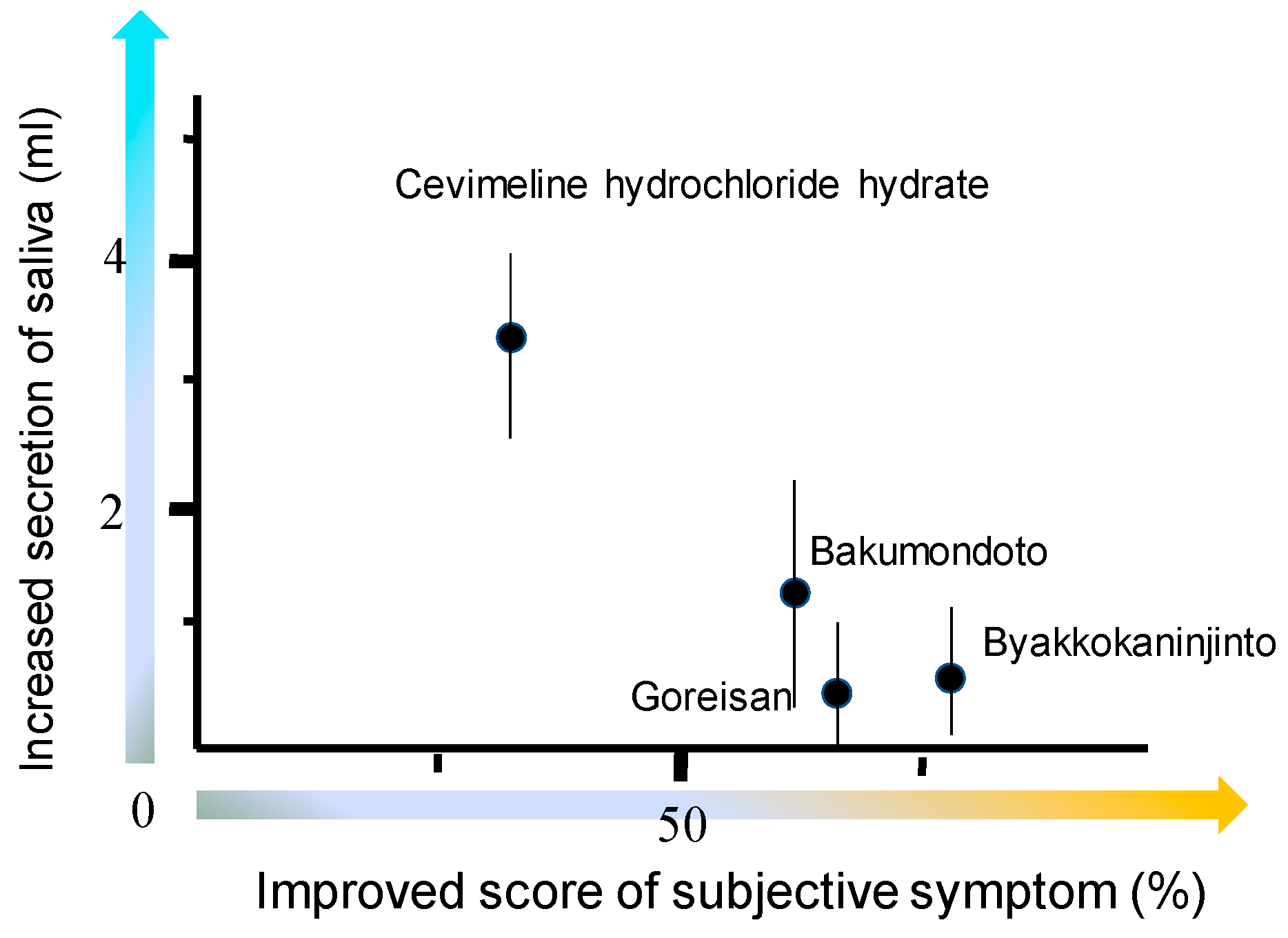 Medicines 06 00004 g013