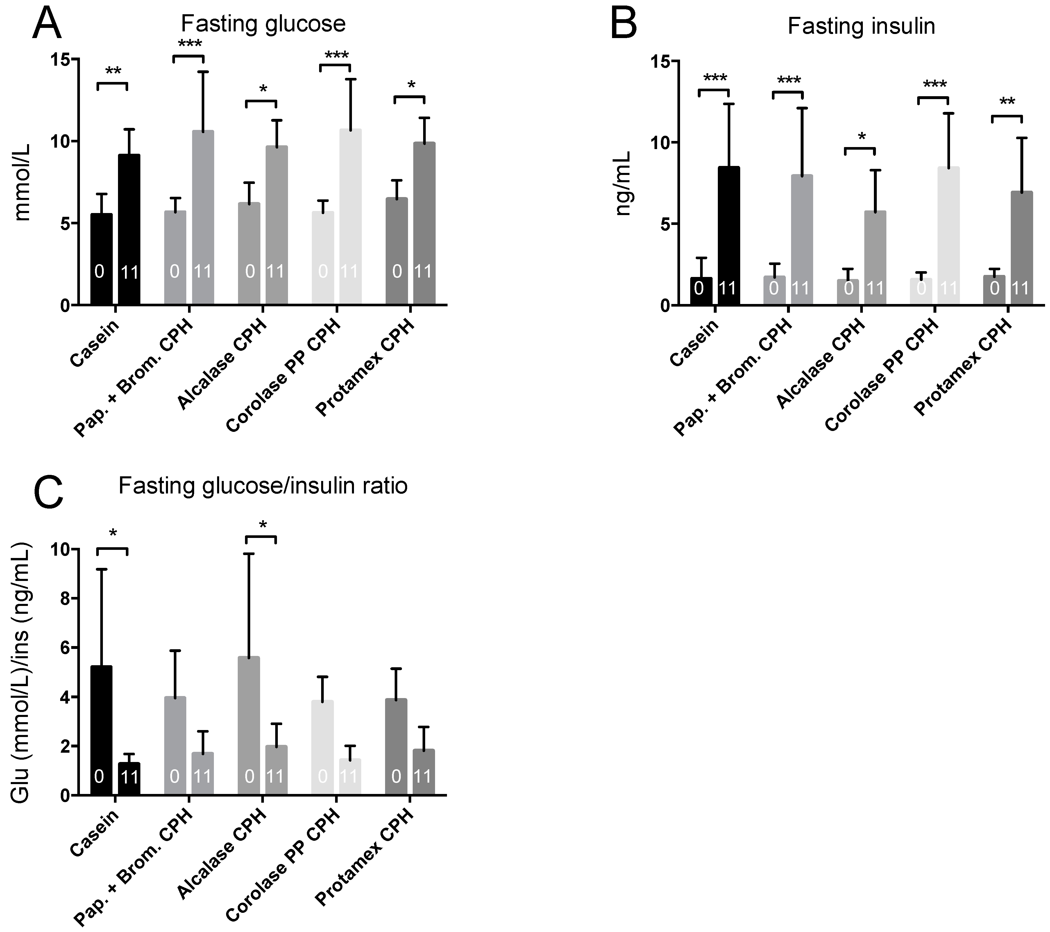 Medicines 06 00005 g003