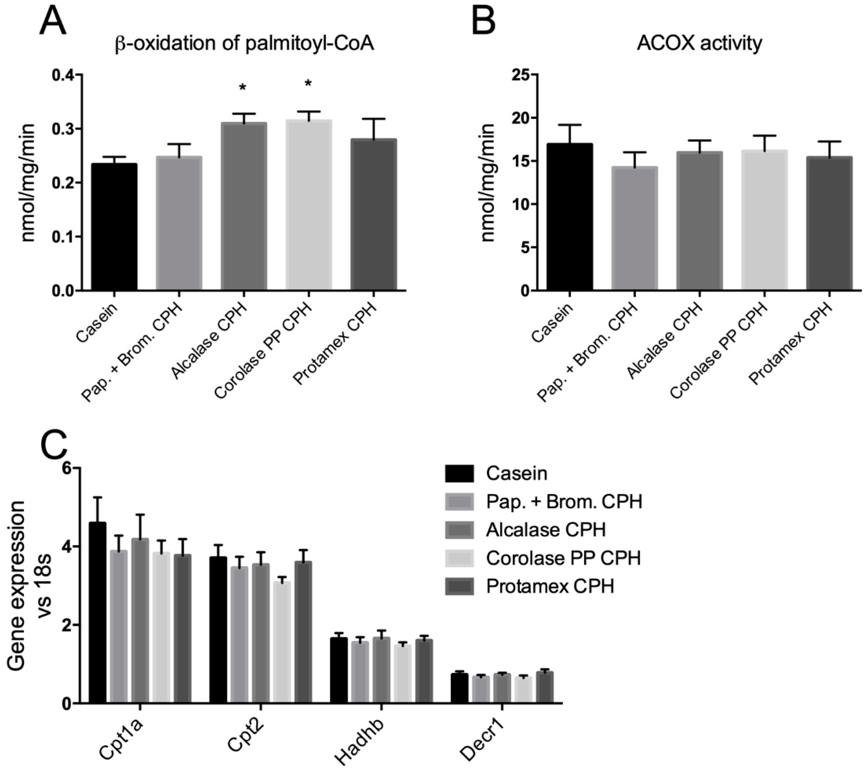 Medicines 06 00005 g005