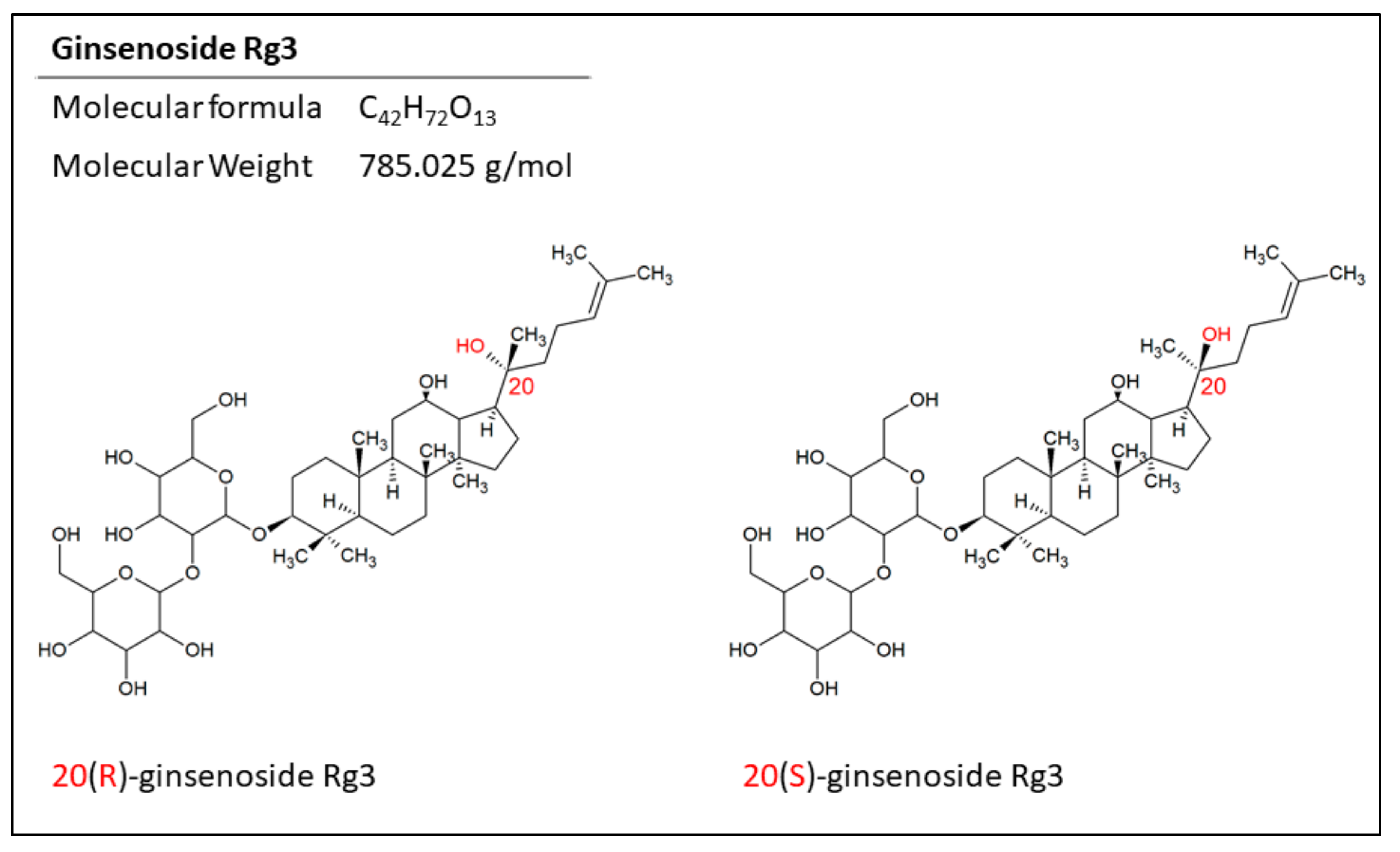 Medicines 06 00017 g002 Medicines 06 00017 g002