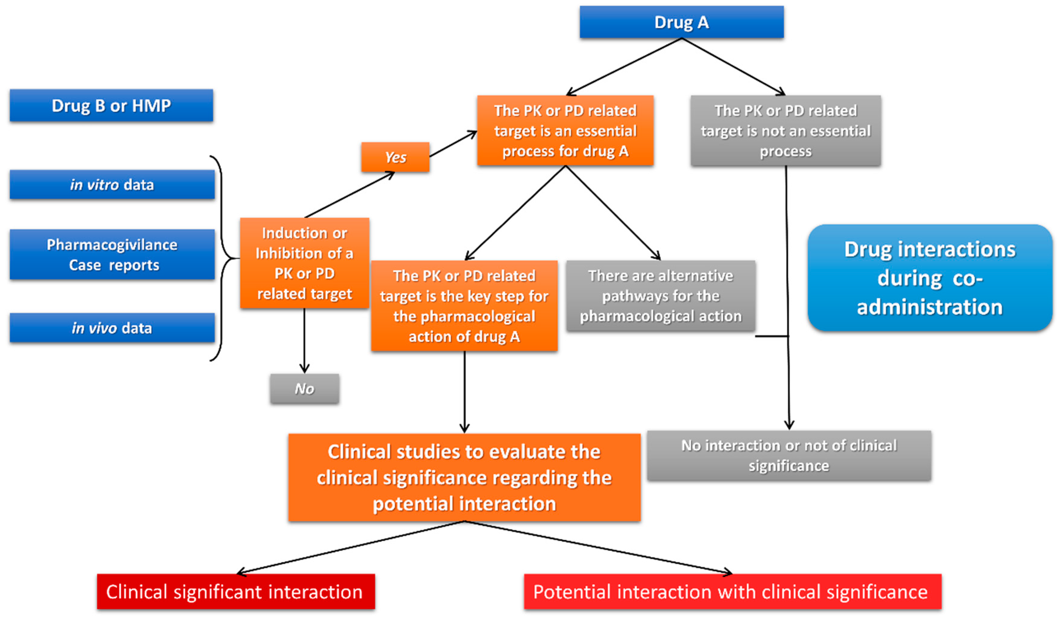 Medicines 06 00026 g002