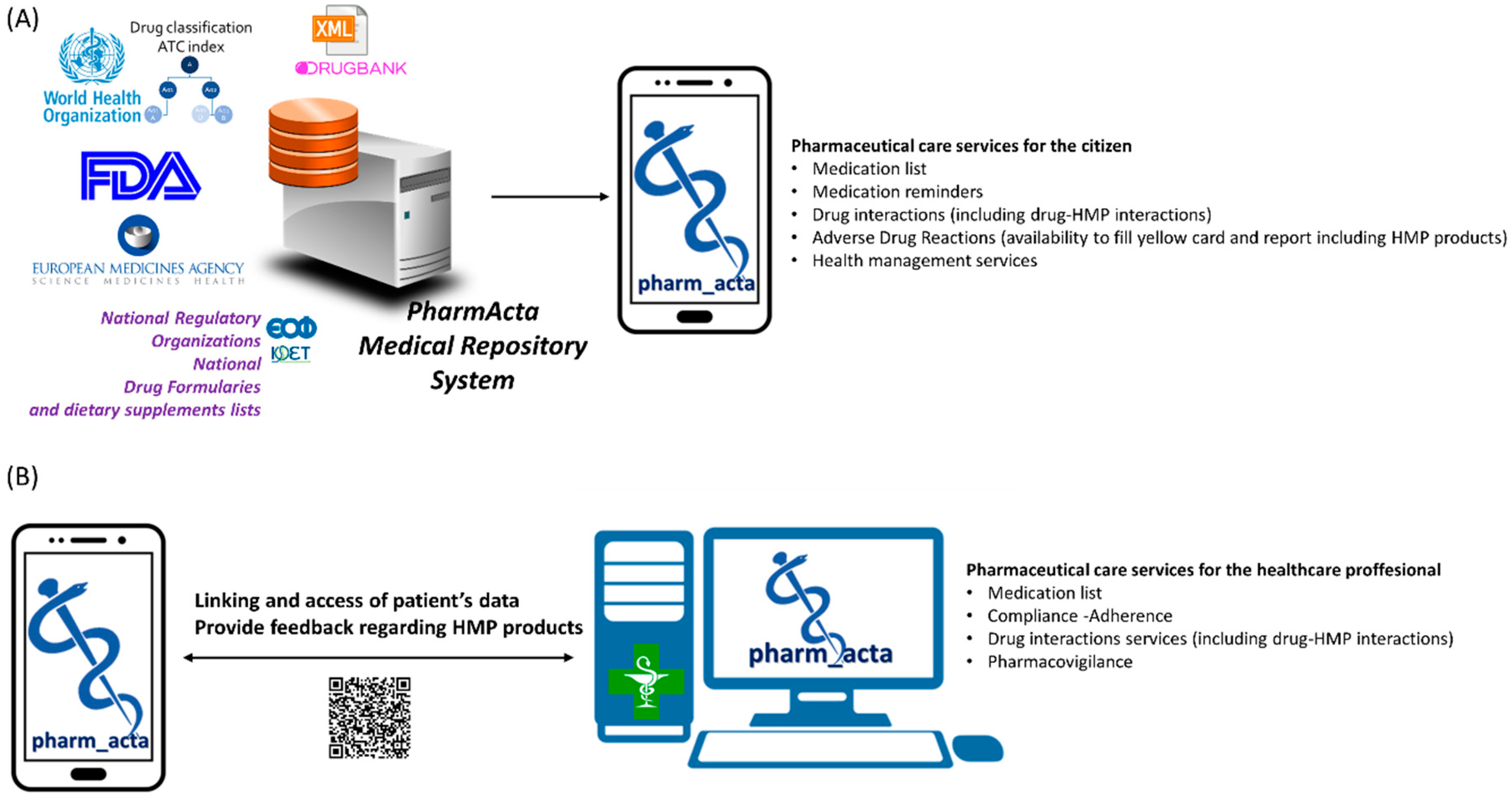 Medicines 06 00026 g003