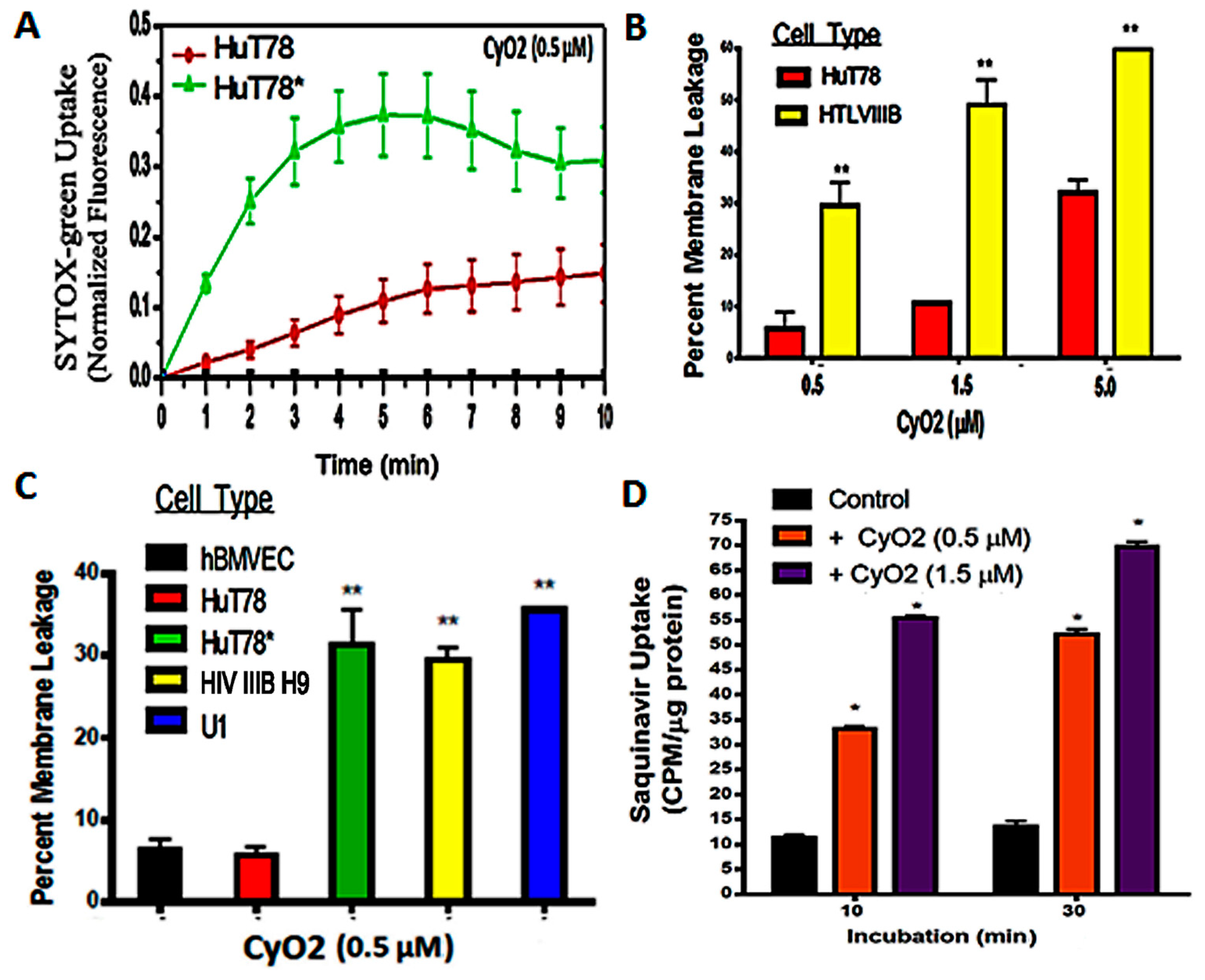 Medicines 06 00033 g003 Medicines 06 00033 g003