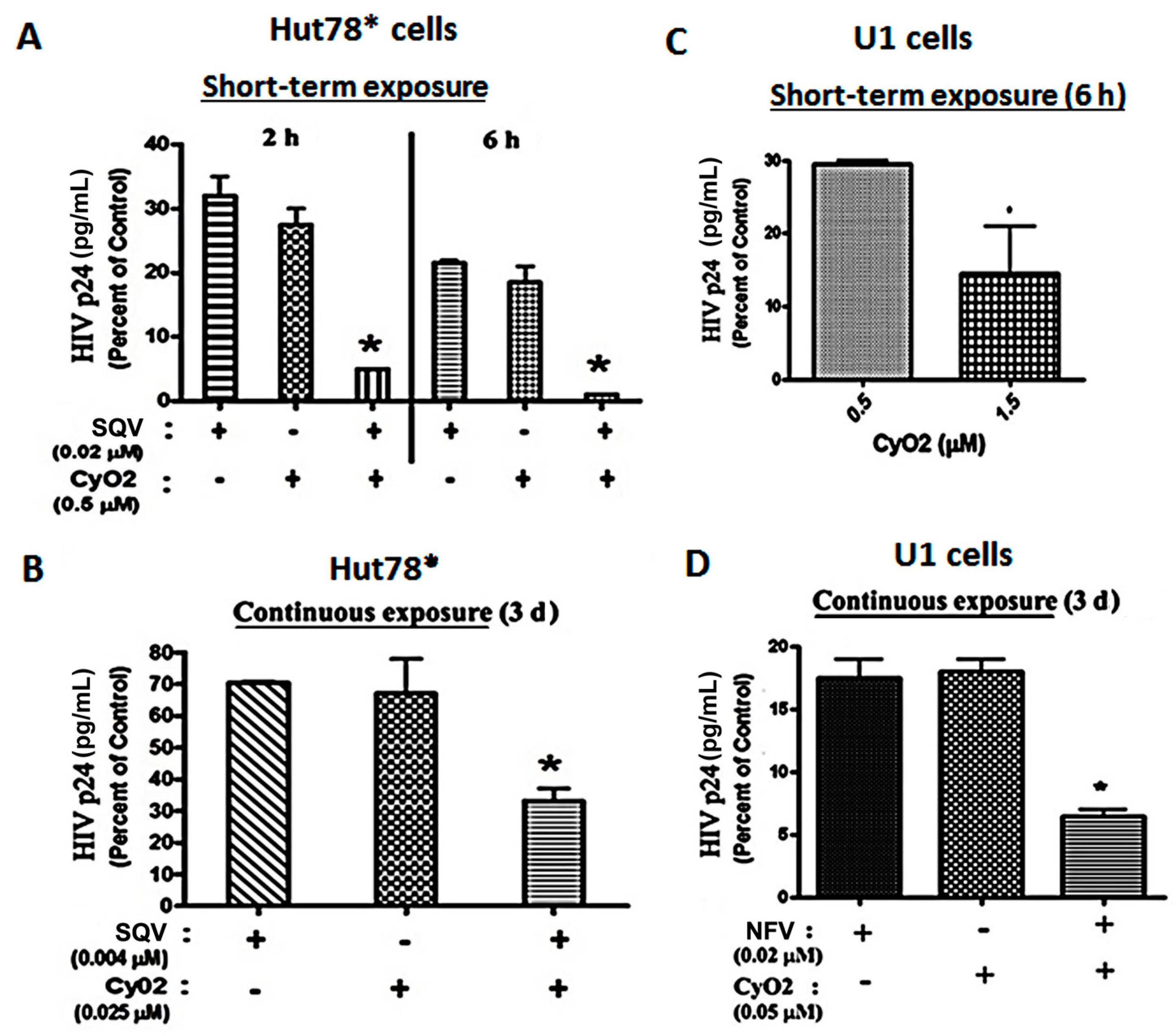 Medicines 06 00033 g004 Medicines 06 00033 g004