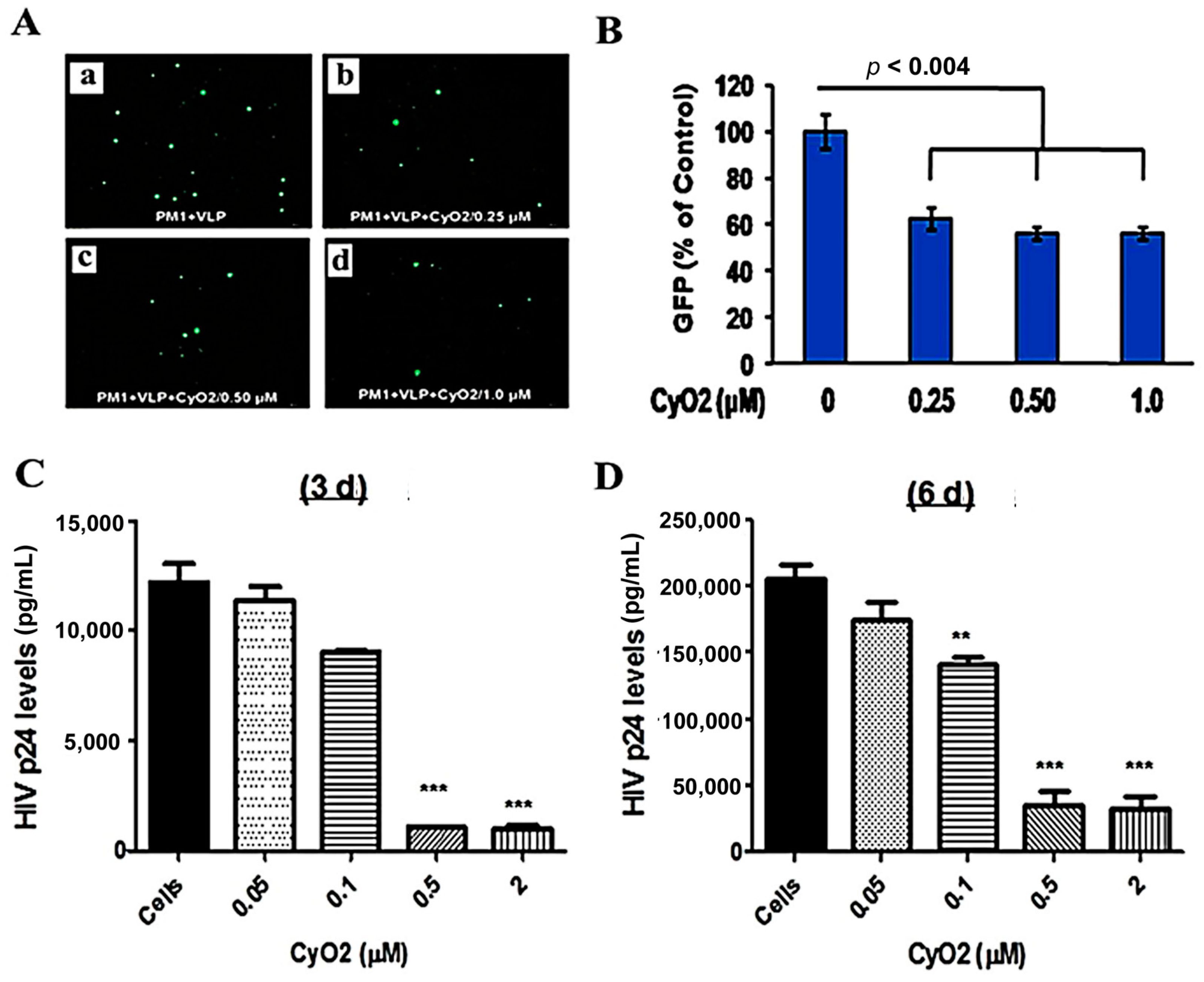 Medicines 06 00033 g006 Medicines 06 00033 g006