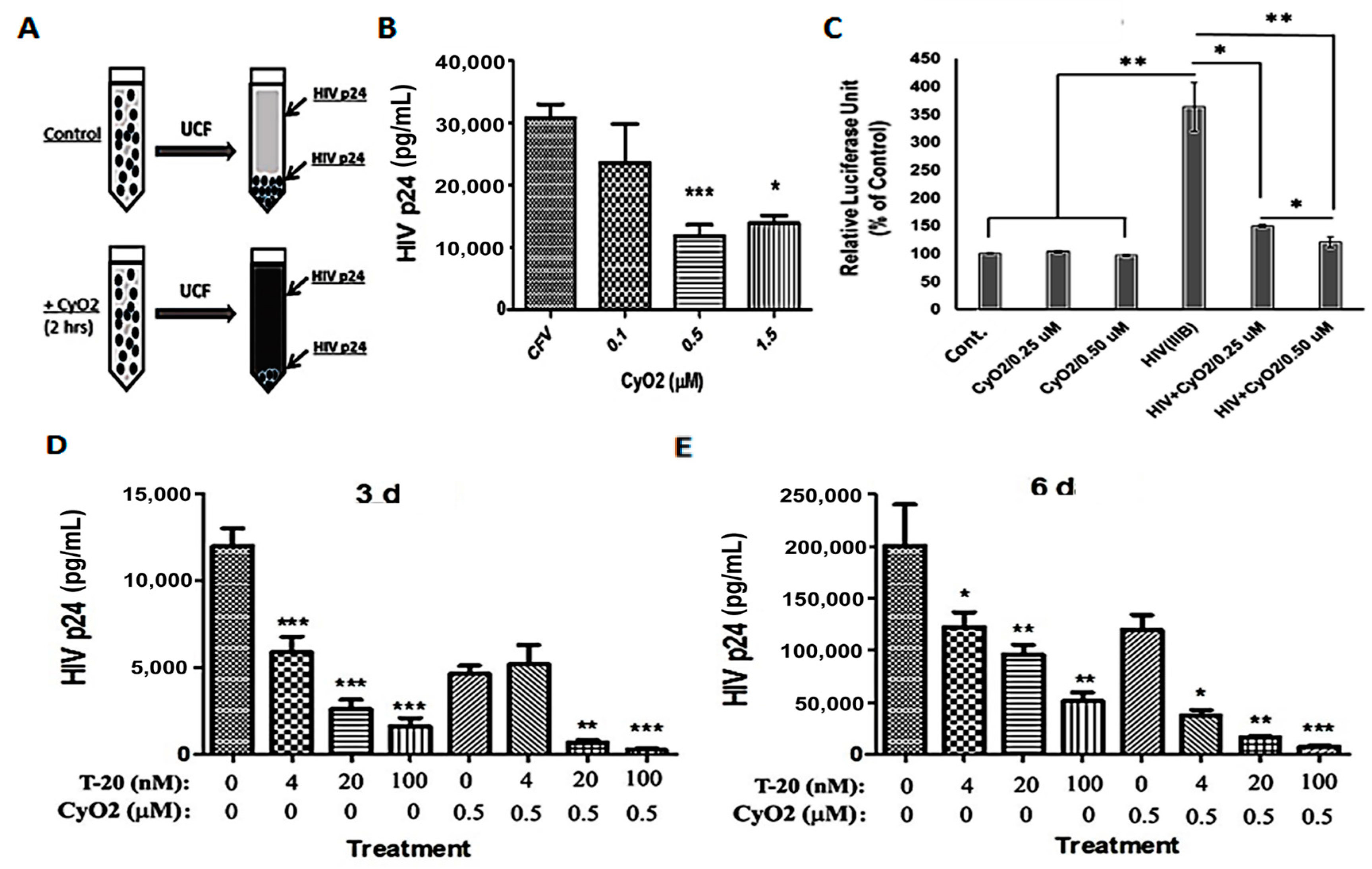Medicines 06 00033 g007 Medicines 06 00033 g007
