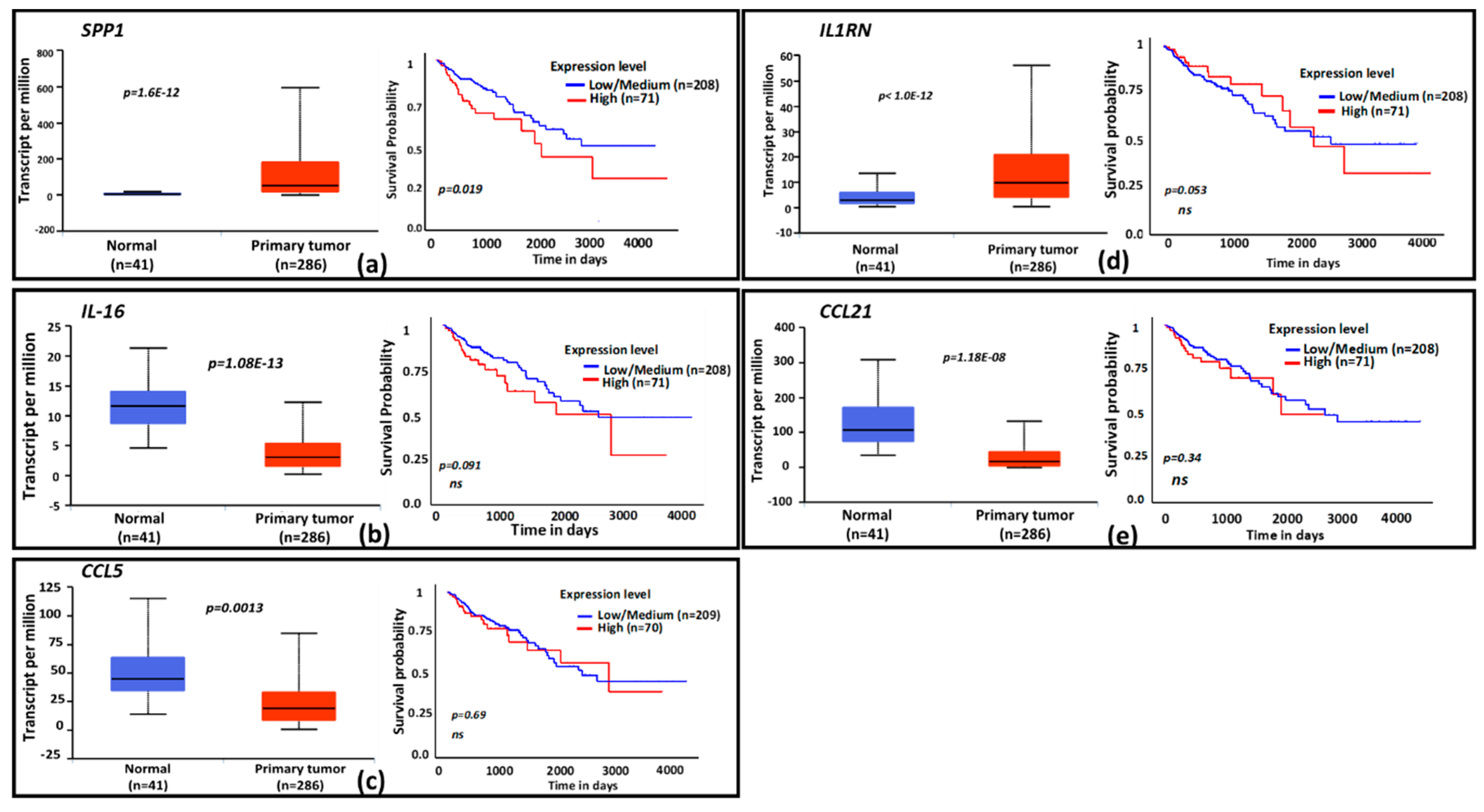 Medicines 06 00051 g003