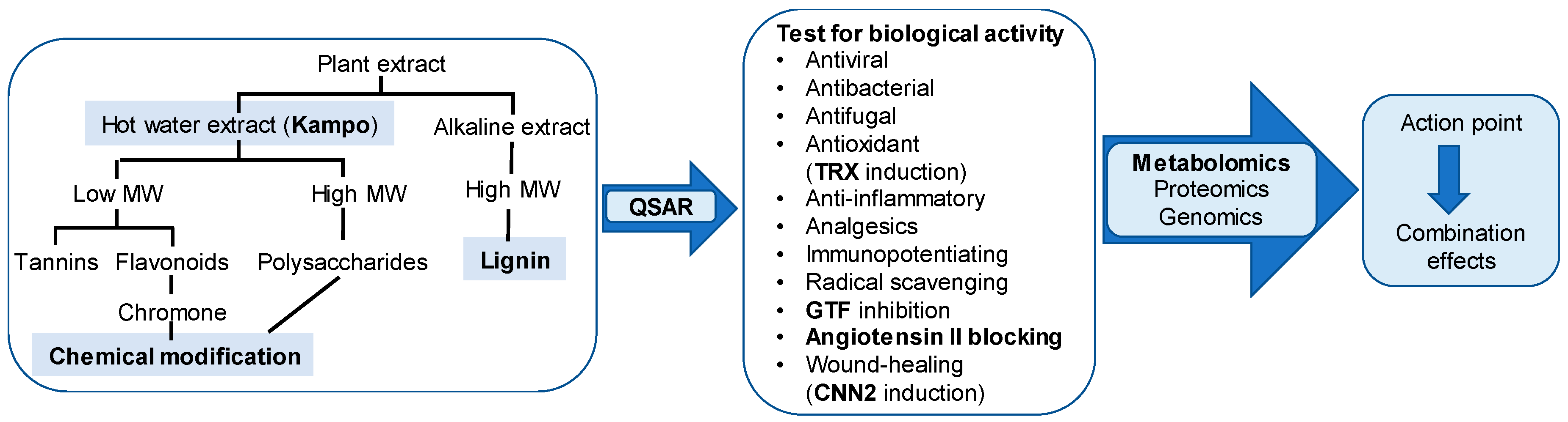 Medicines 06 00052 g001