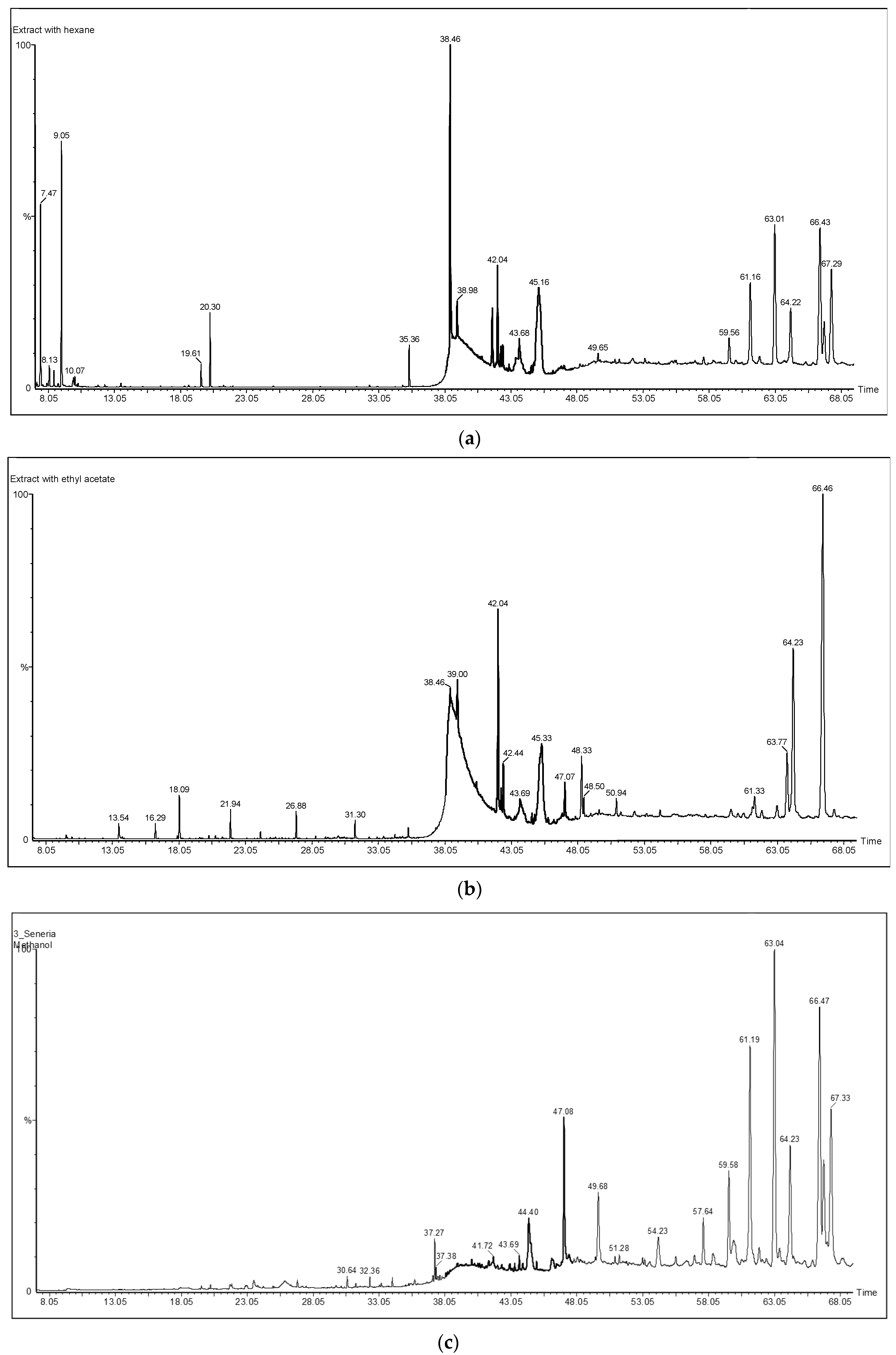 Medicines 06 00053 g001