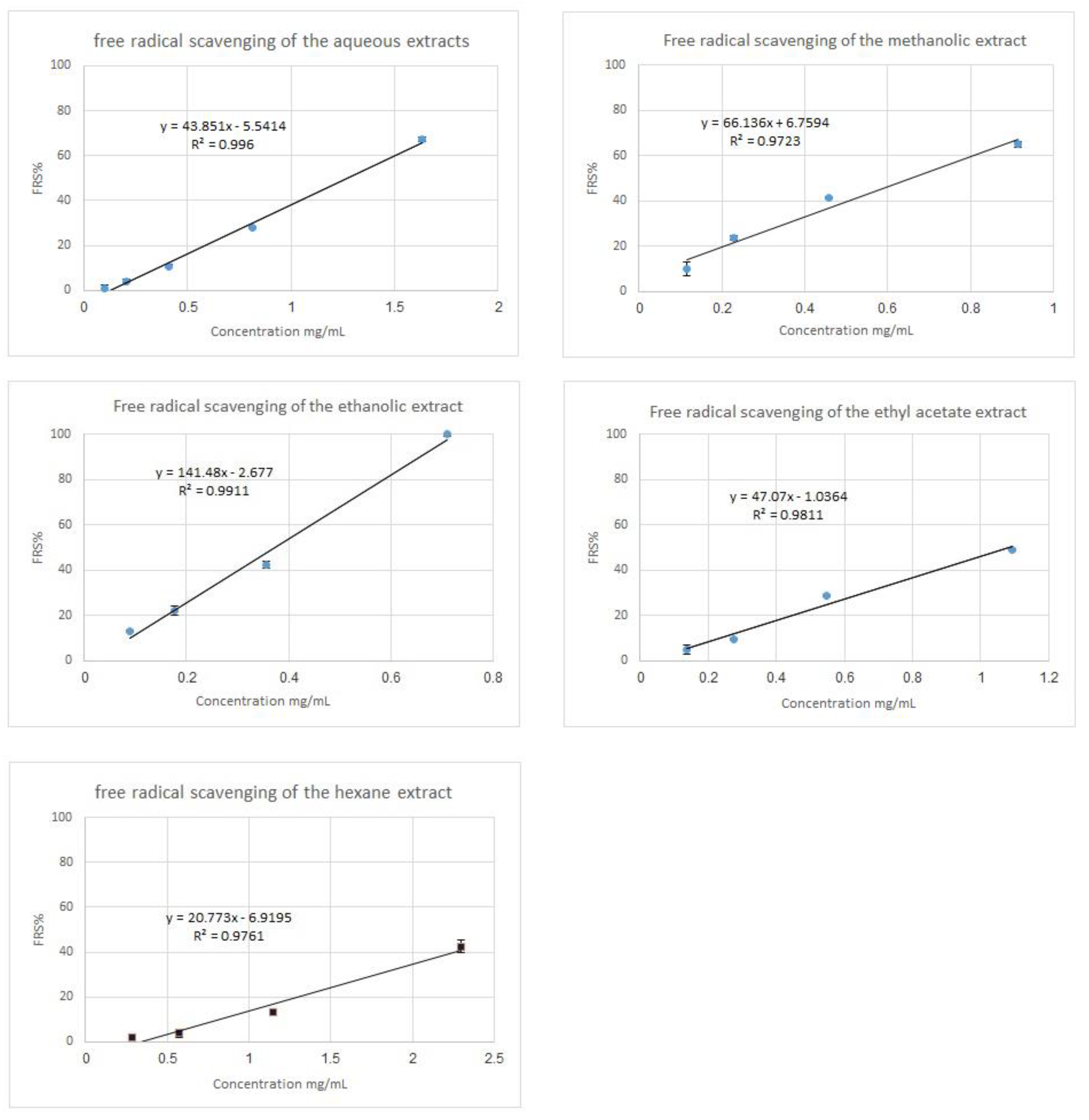 Medicines 06 00053 g003