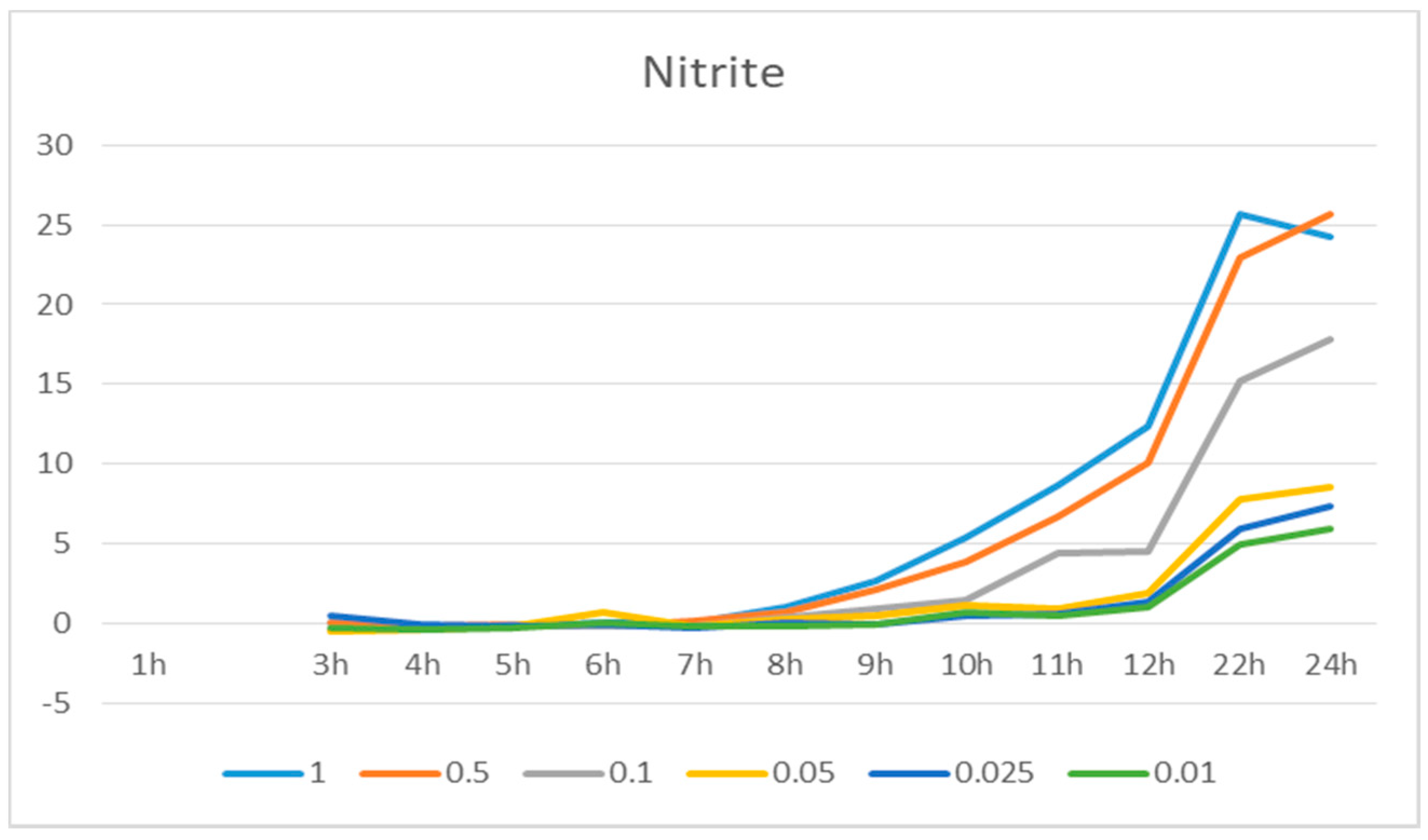 Medicines 06 00055 g001 Medicines 06 00055 g001