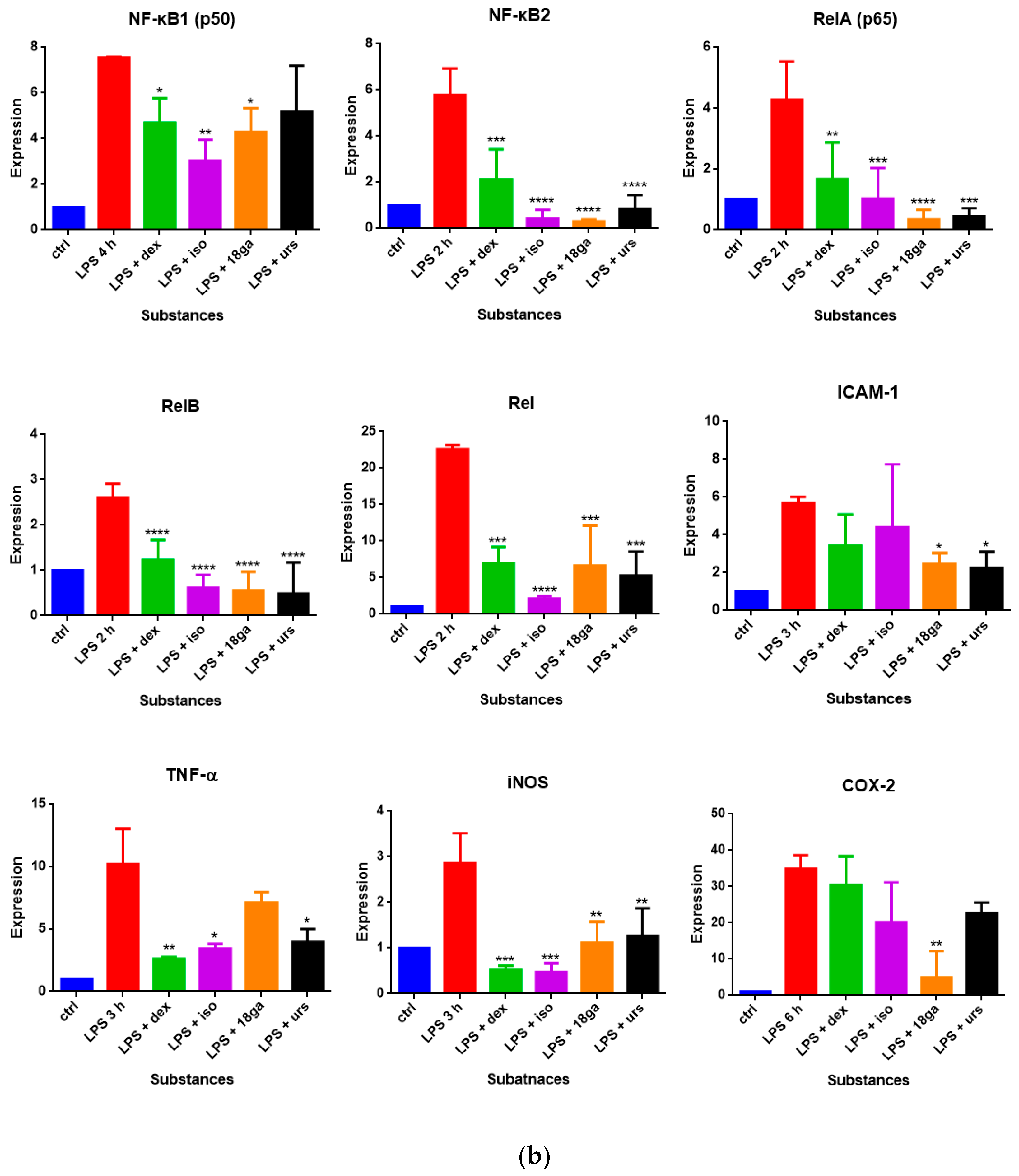 Medicines 06 00055 g003b Medicines 06 00055 g003b