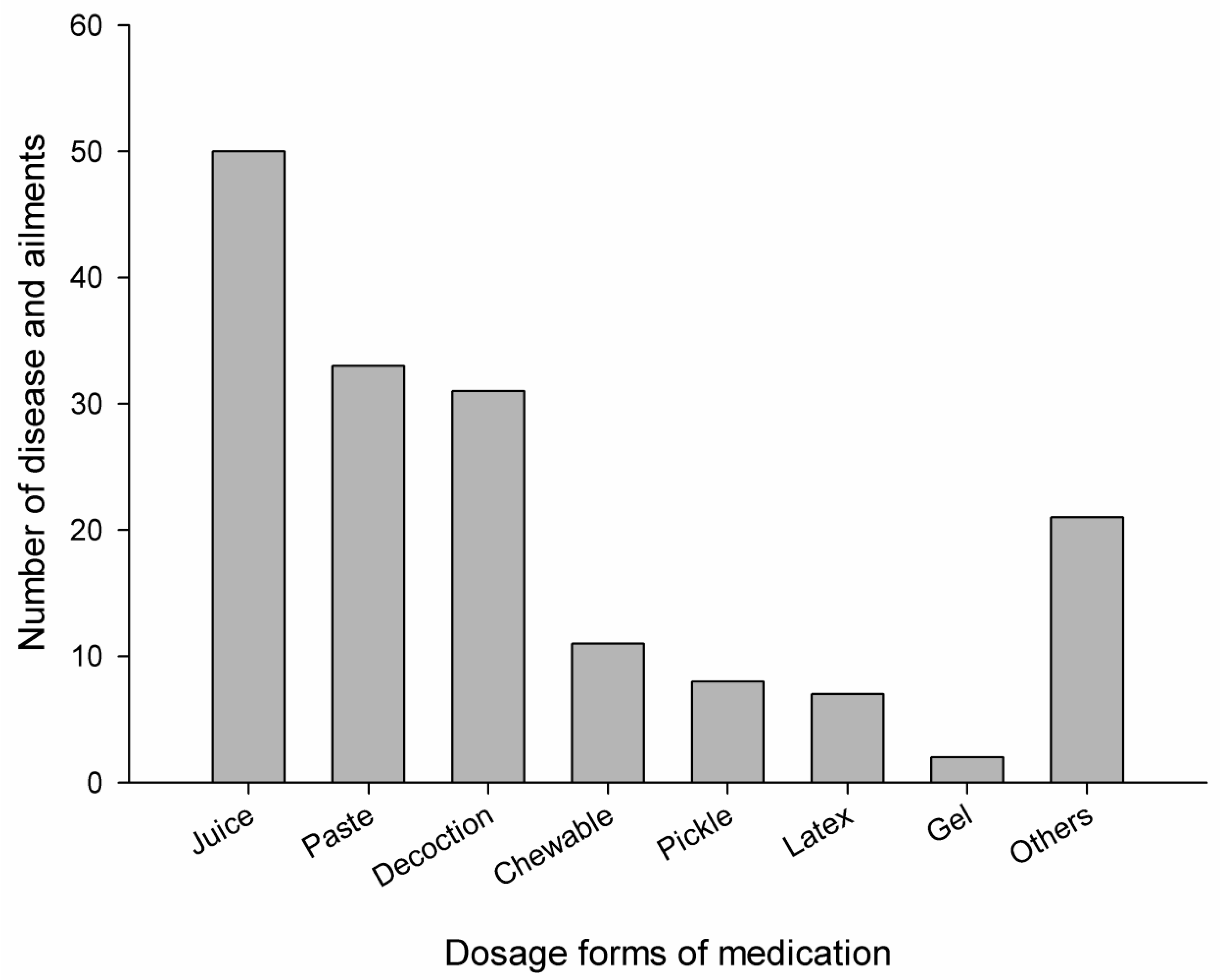 Medicines 06 00069 g003