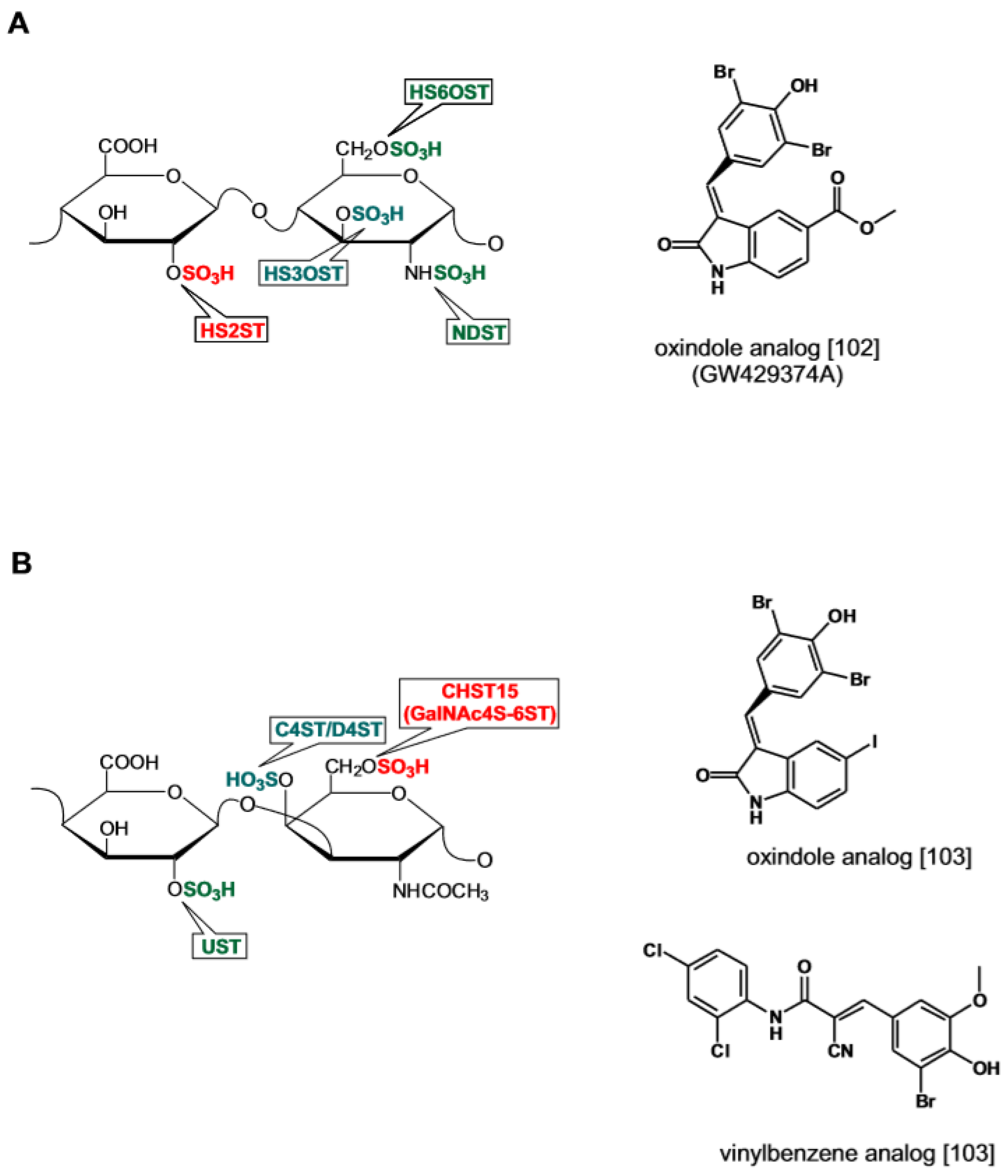 Medicines 06 00080 g006