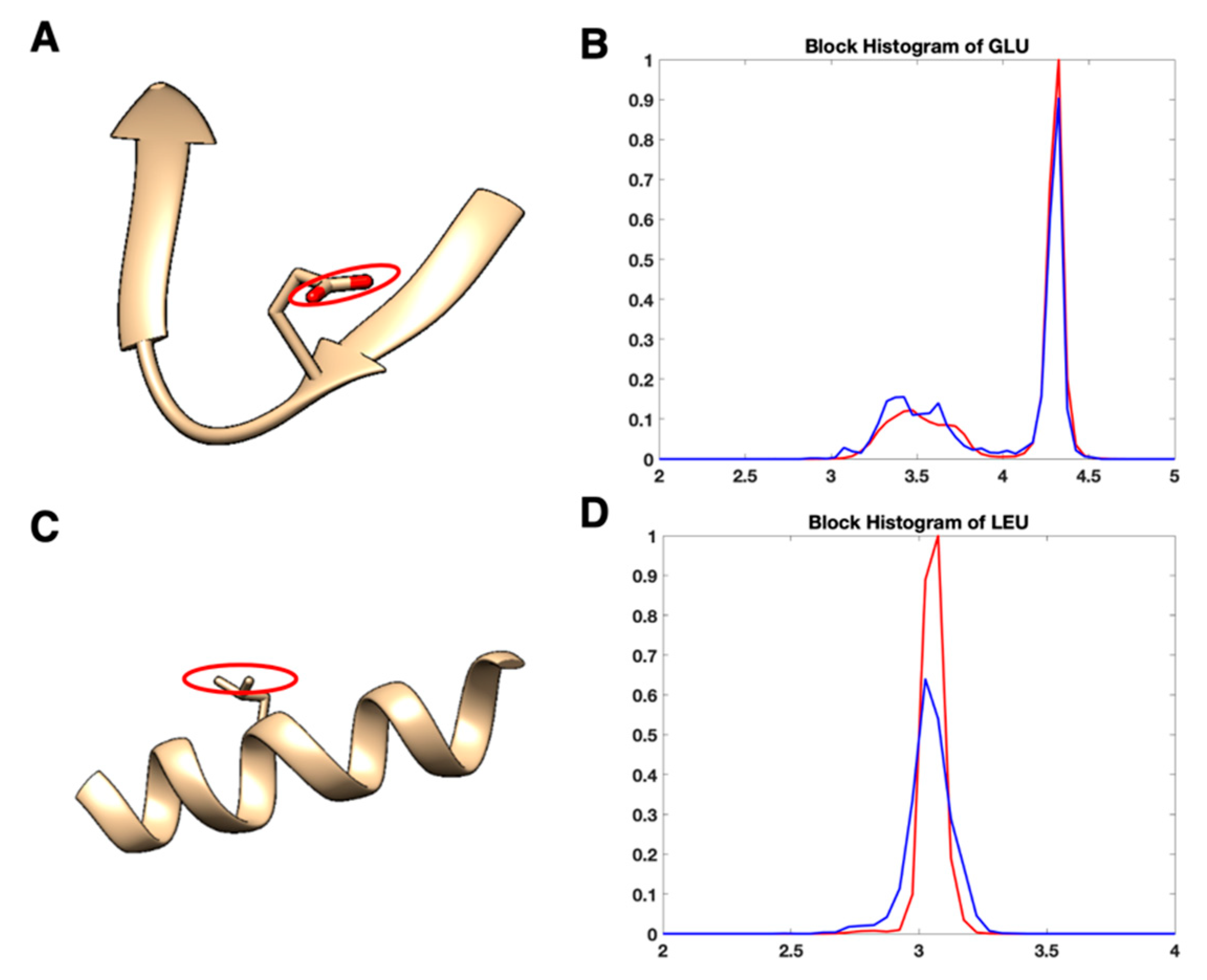 Medicines 06 00086 g005