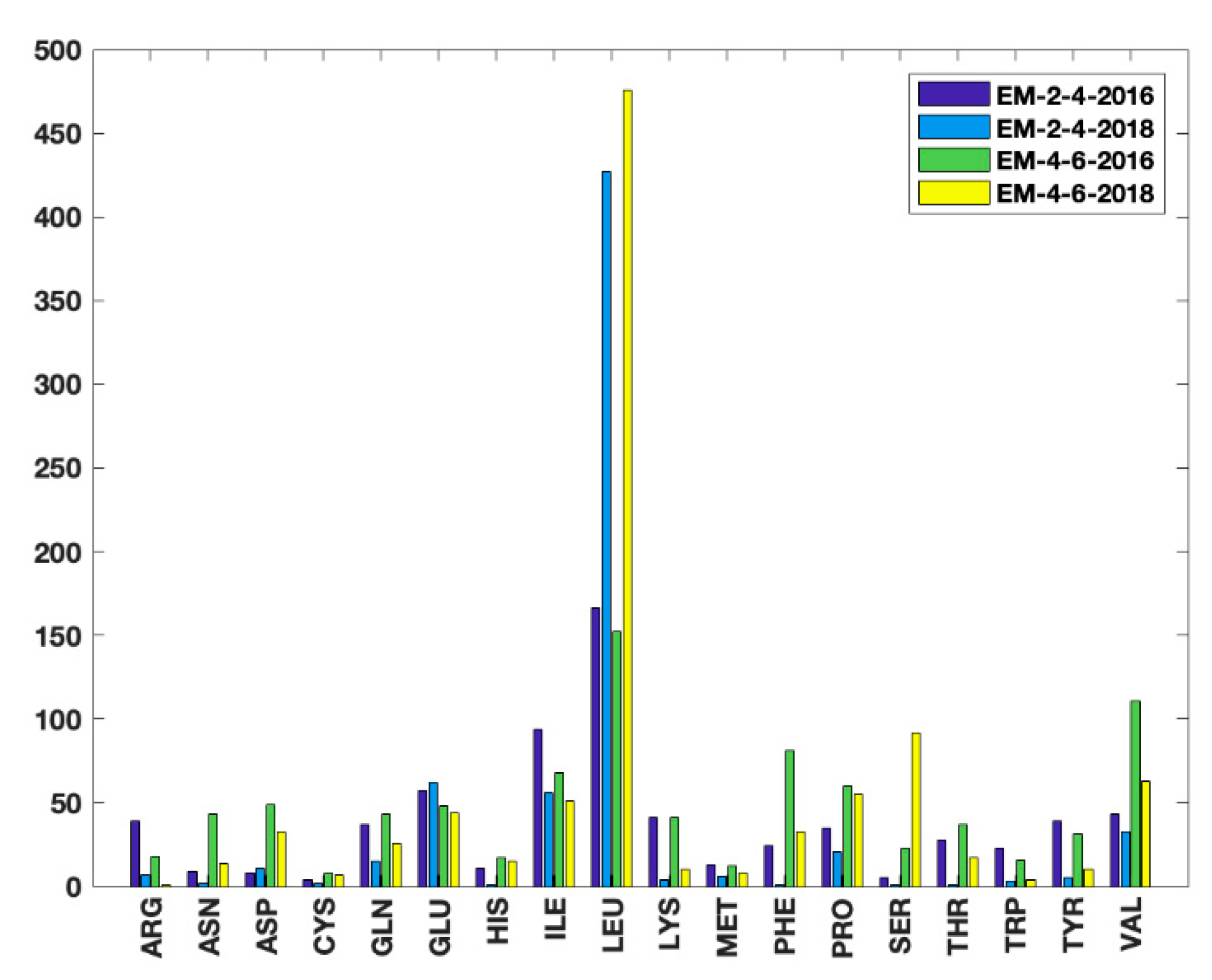 Medicines 06 00086 g007