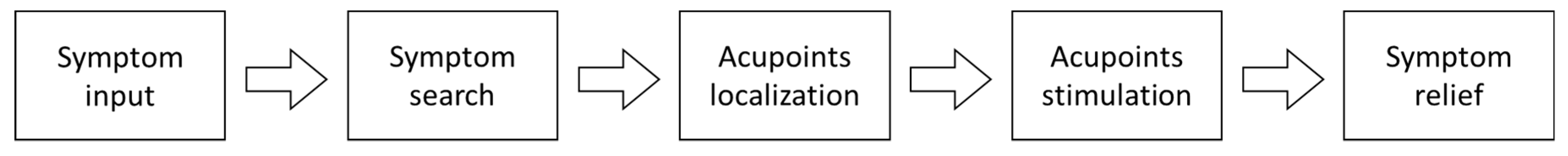 Medicines 06 00087 g006