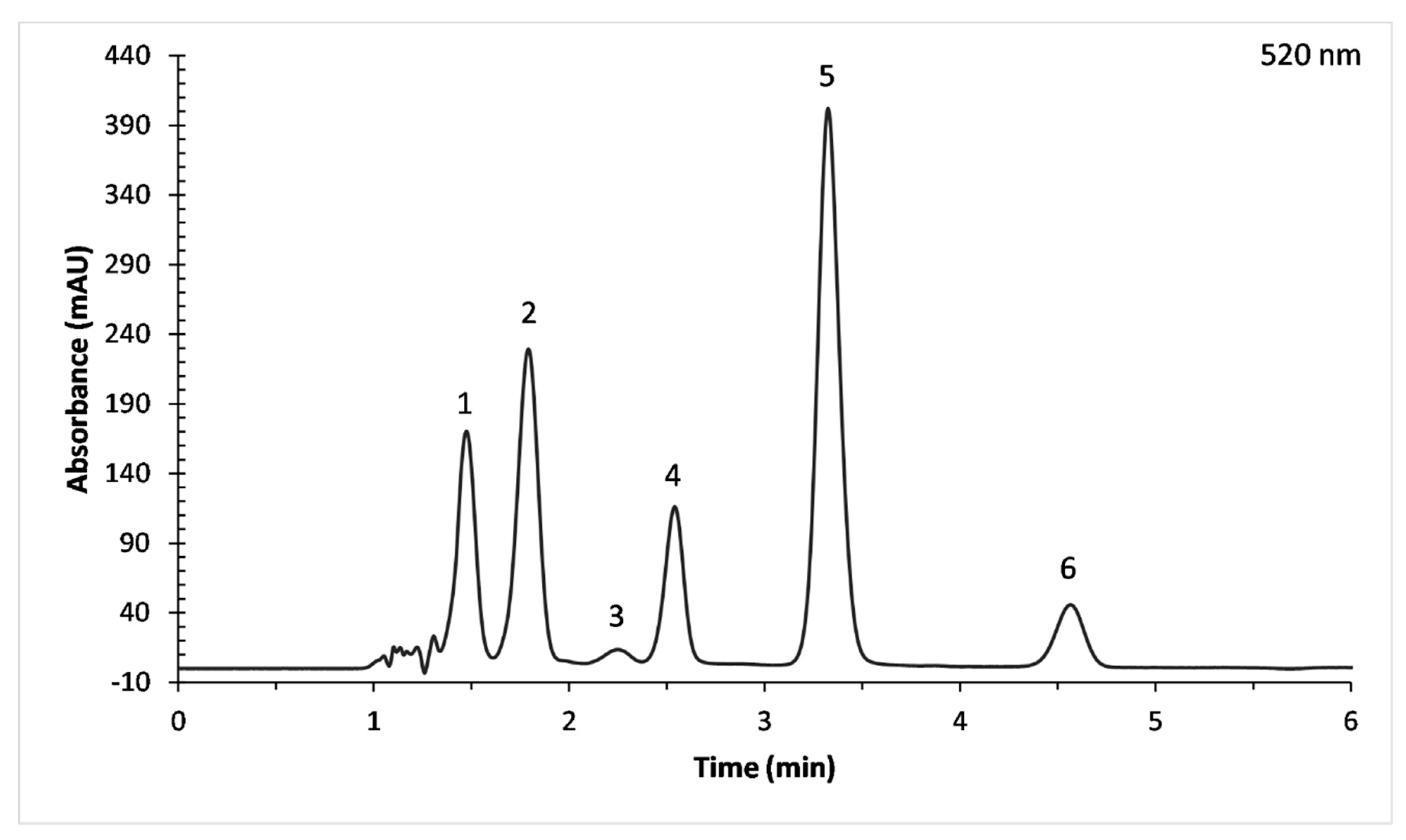 Medicines 06 00090 g002 Medicines 06 00090 g002
