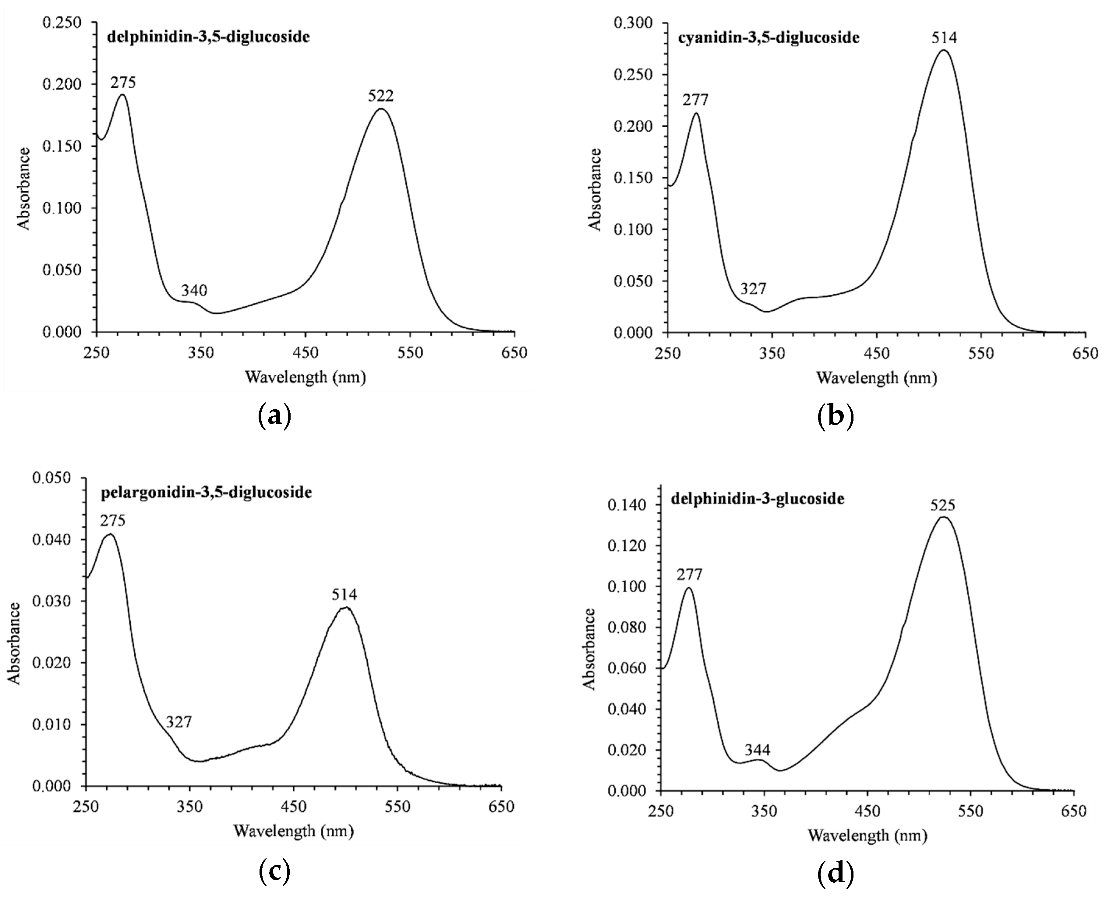Medicines 06 00090 g003a Medicines 06 00090 g003a