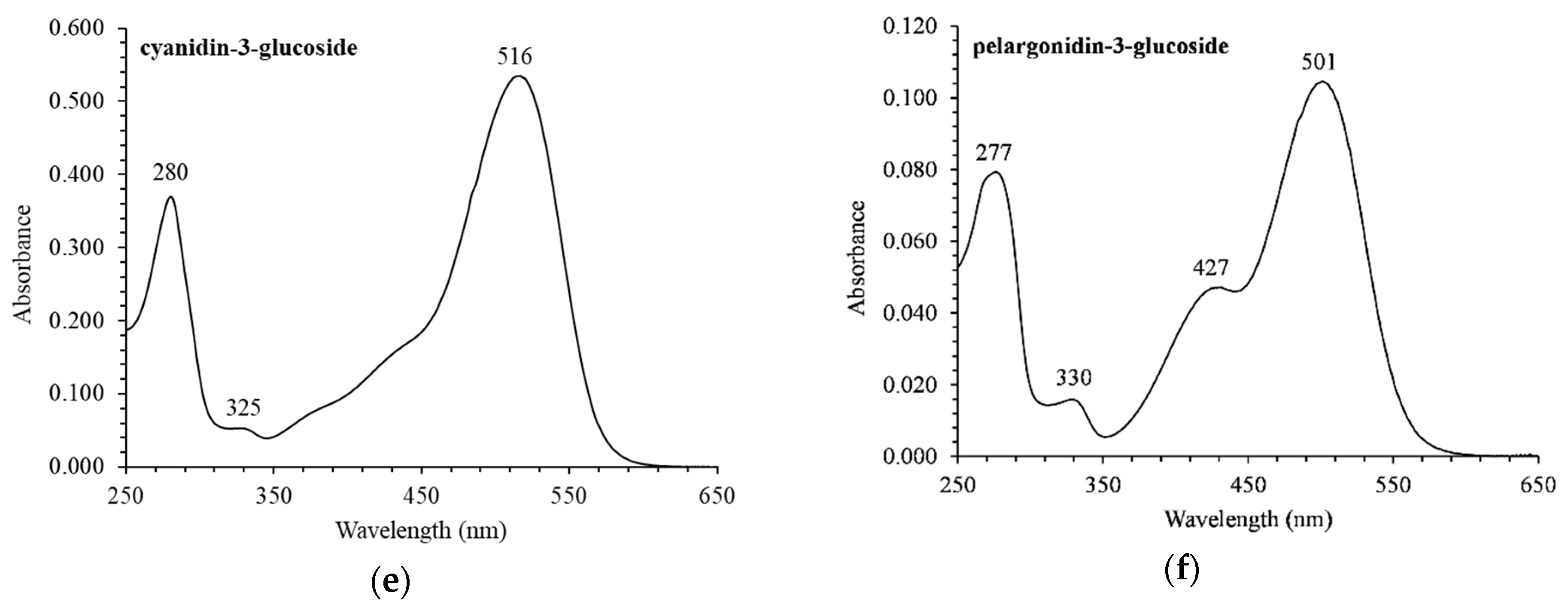 Medicines 06 00090 g003b Medicines 06 00090 g003b