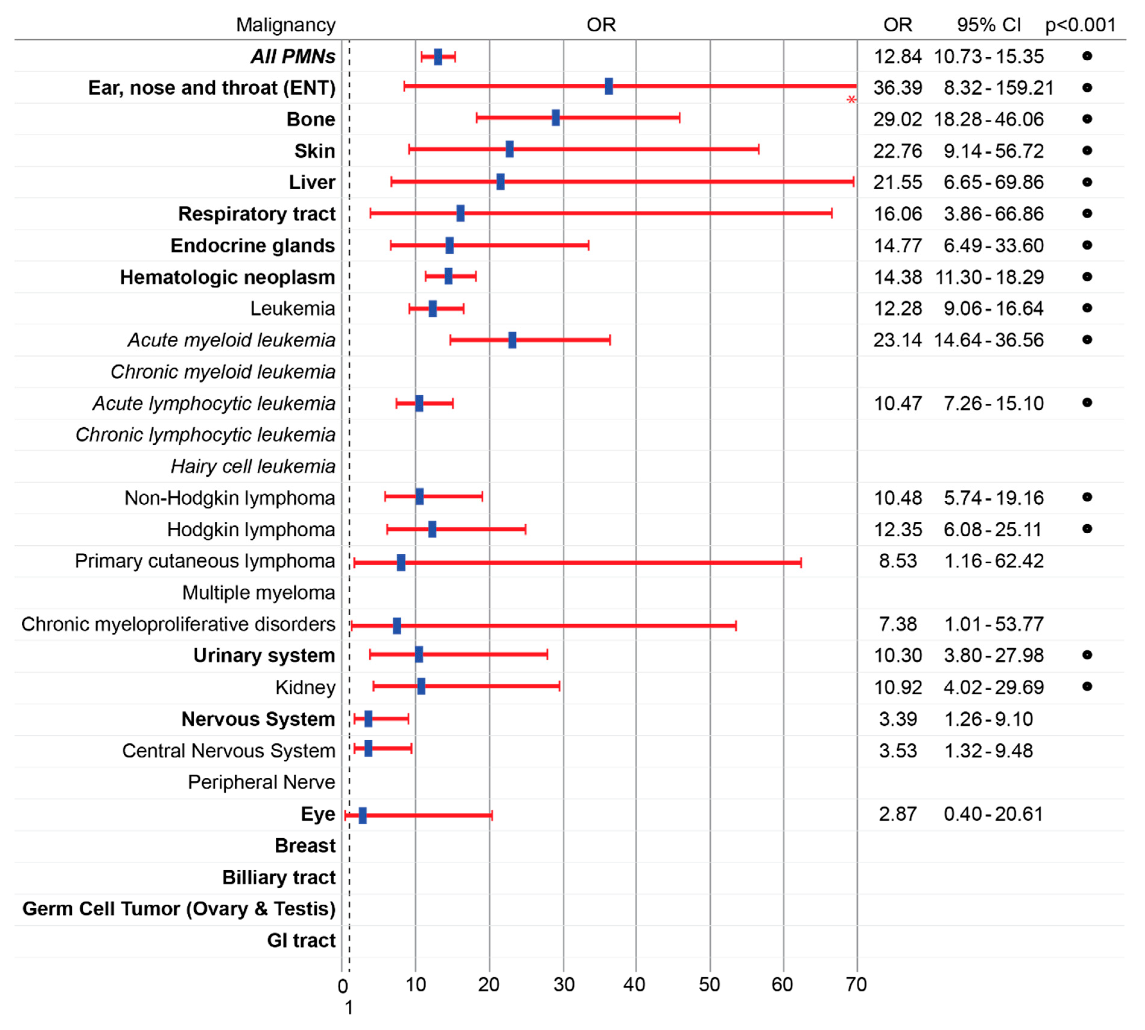 Medicines 06 00099 g002