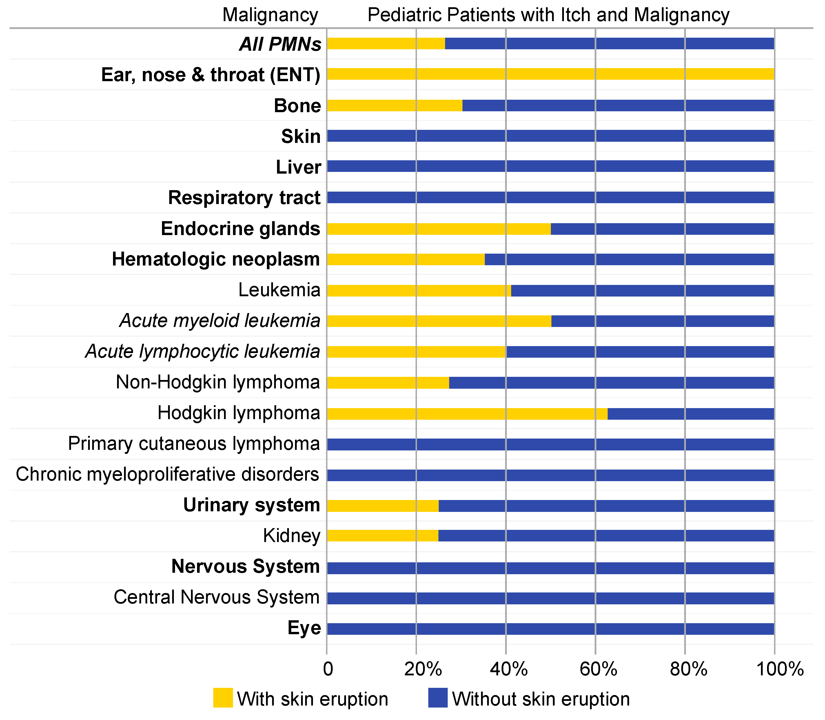 Medicines 06 00099 g003