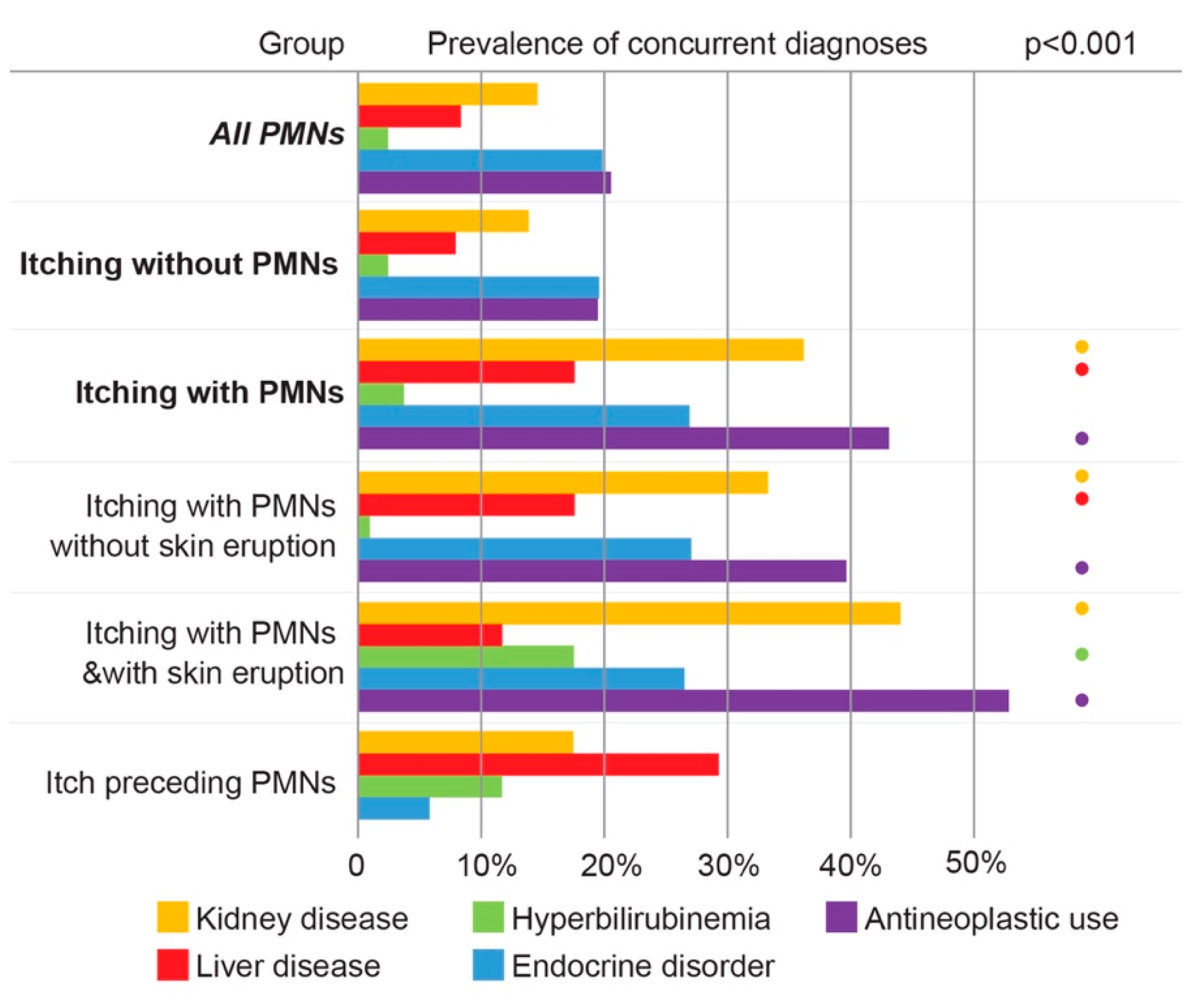 Medicines 06 00099 g004