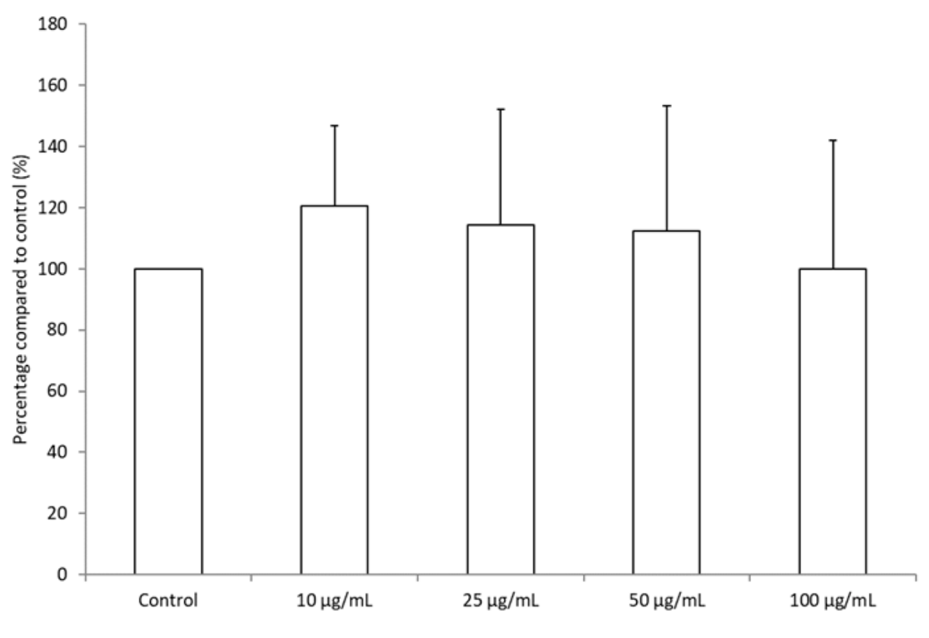 Medicines 06 00101 g002