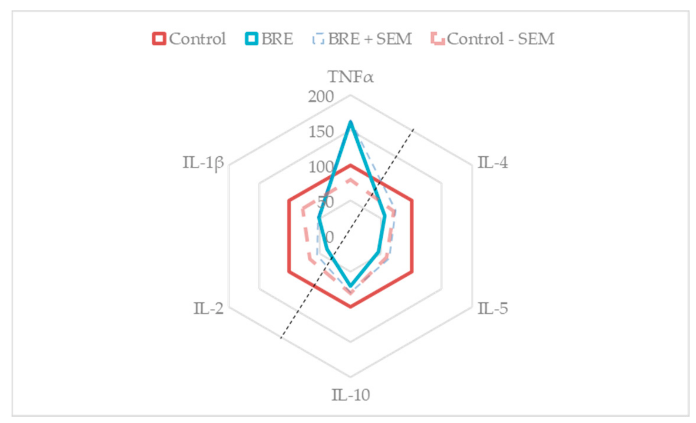 Medicines 06 00101 g005